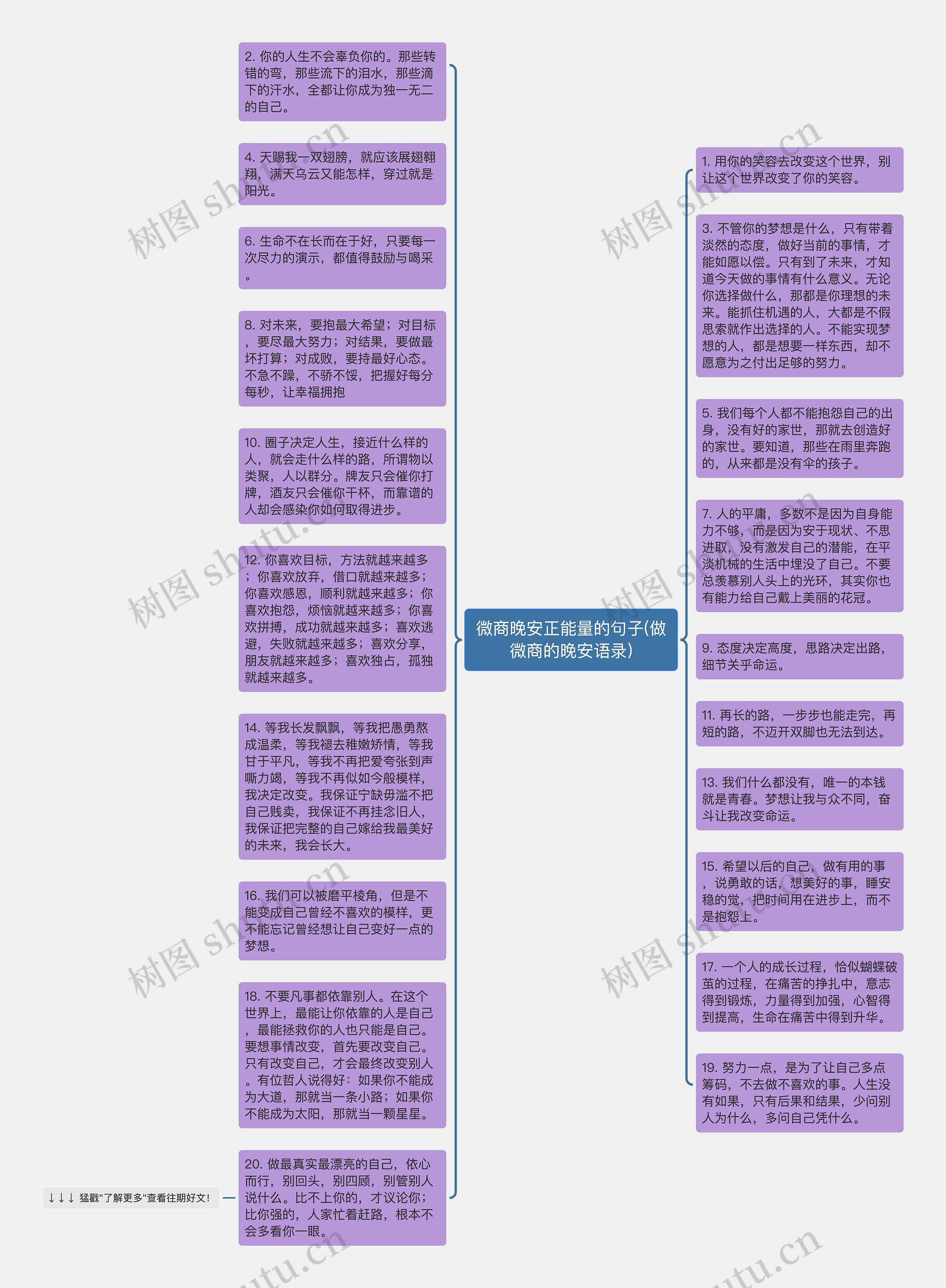 微商晚安正能量的句子(做微商的晚安语录)思维导图