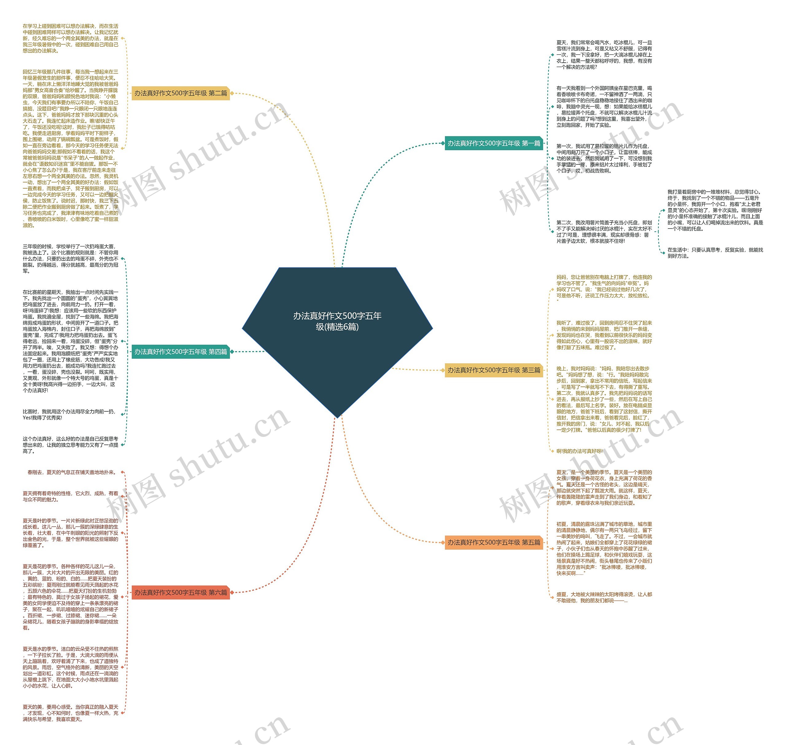 办法真好作文500字五年级(精选6篇)思维导图