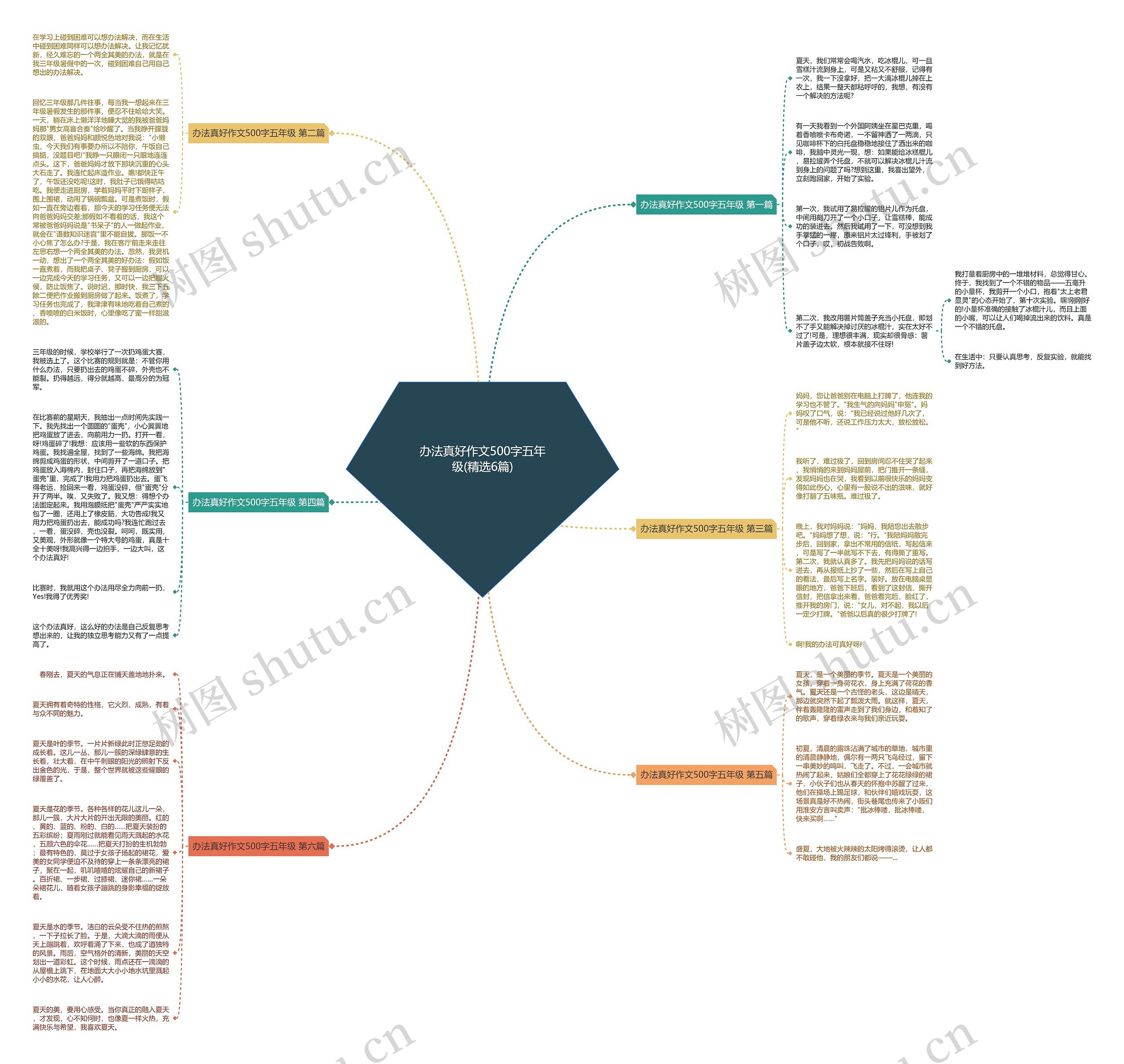办法真好作文500字五年级(精选6篇) 办法真好作文500字五年级(精选6篇)