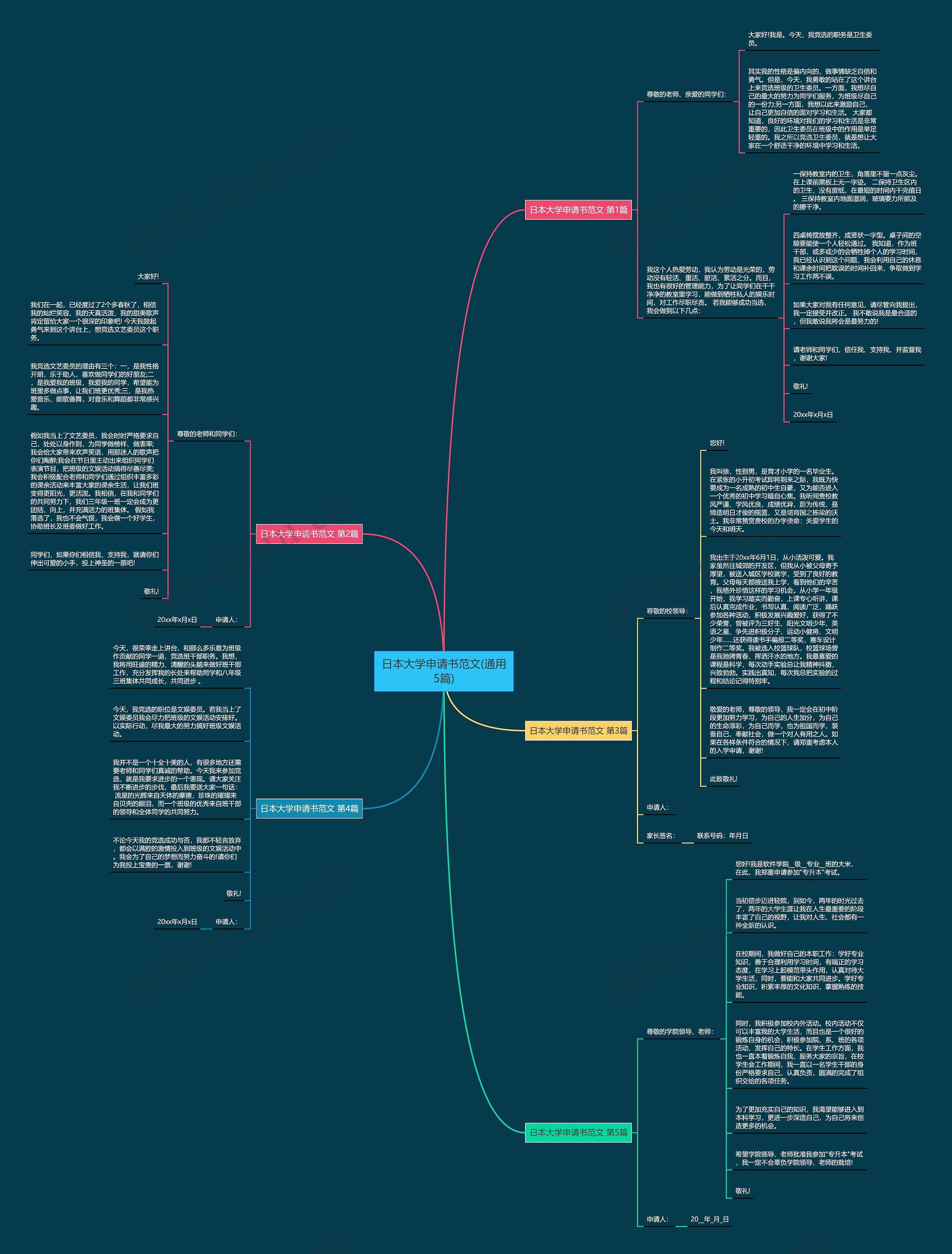 日本大学申请书范文(通用5篇)思维导图