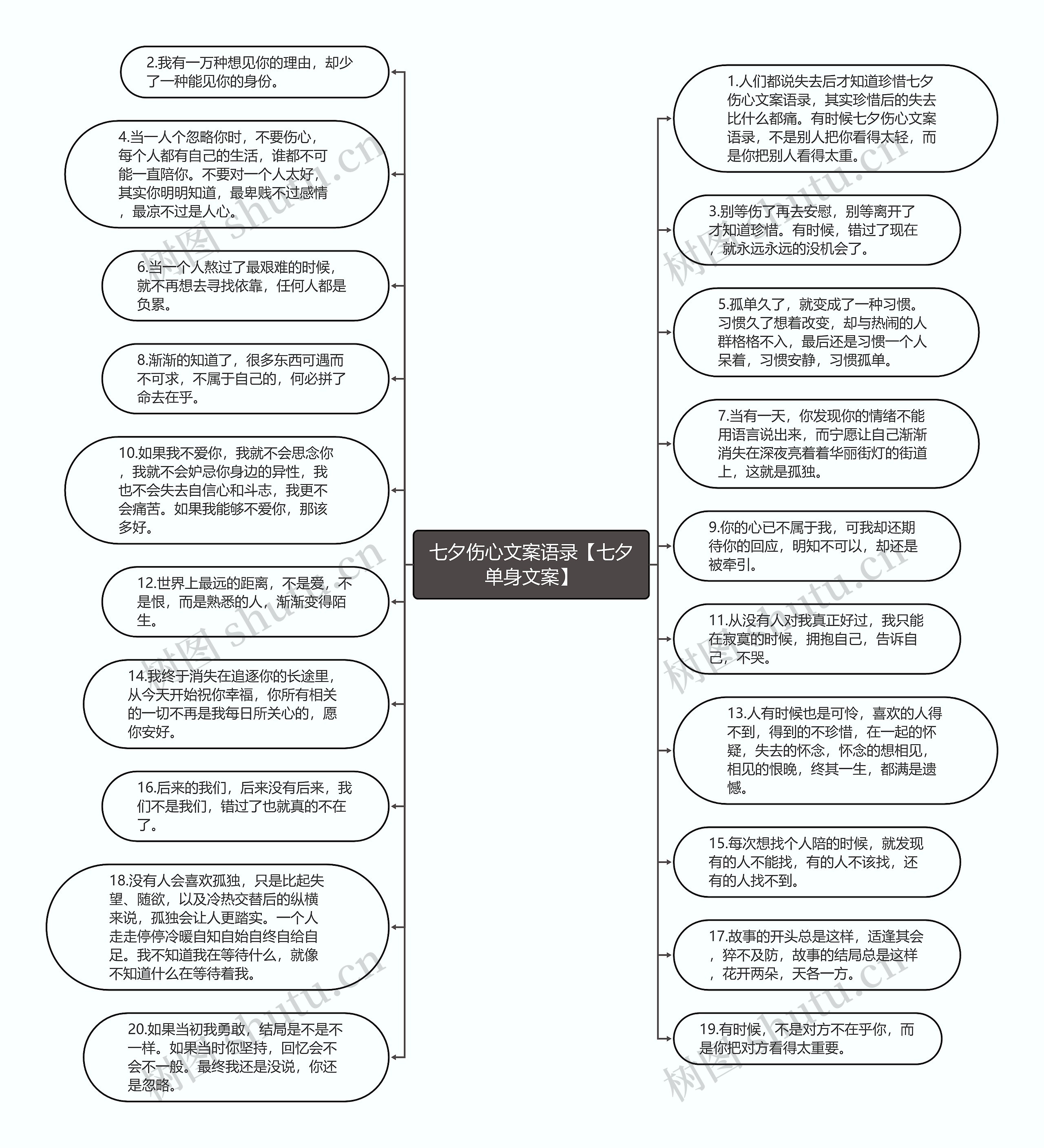 七夕伤心文案语录【七夕单身文案】