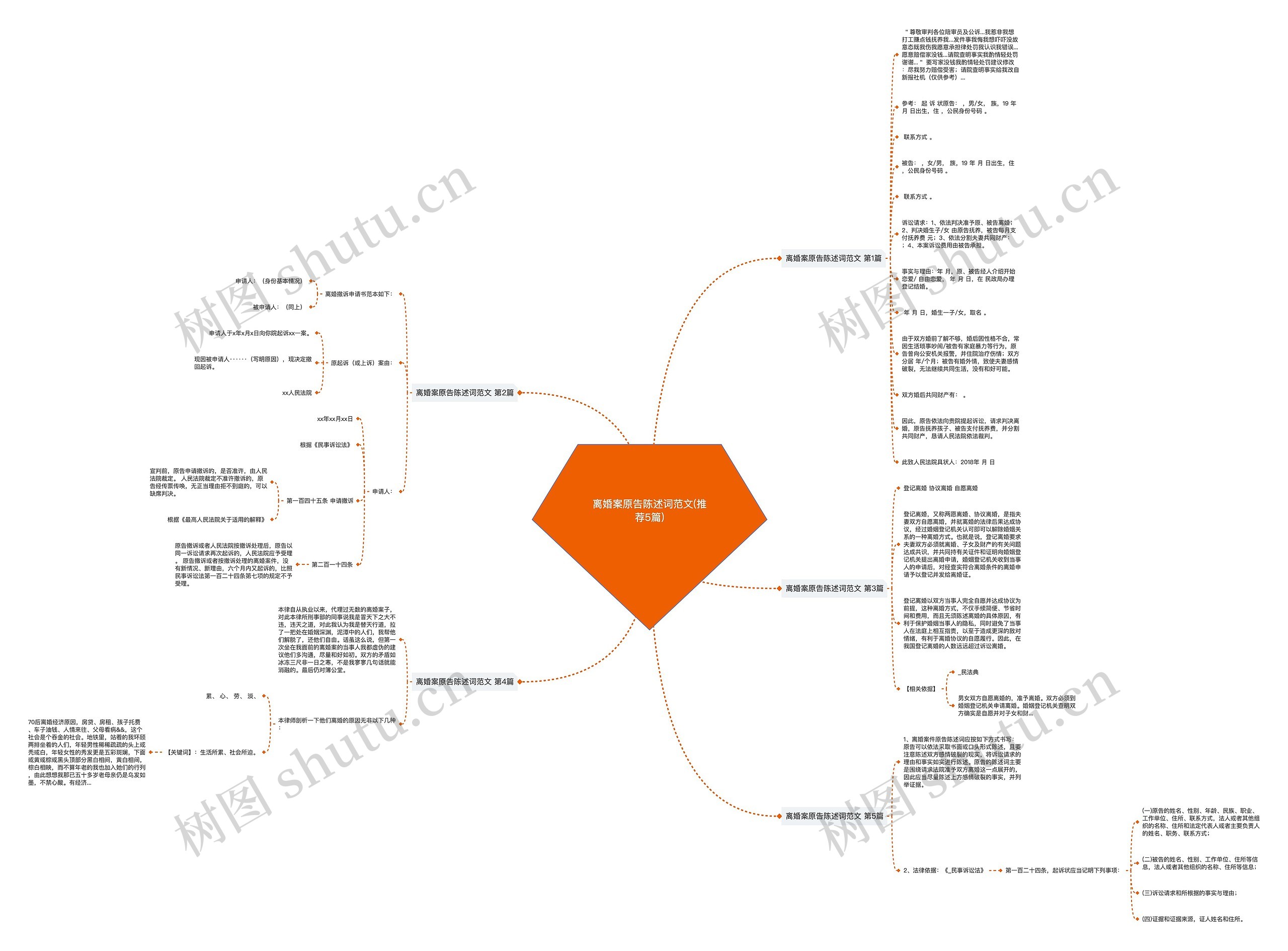 离婚案原告陈述词范文(推荐5篇) 离婚案原告陈述词范文(推荐5篇)