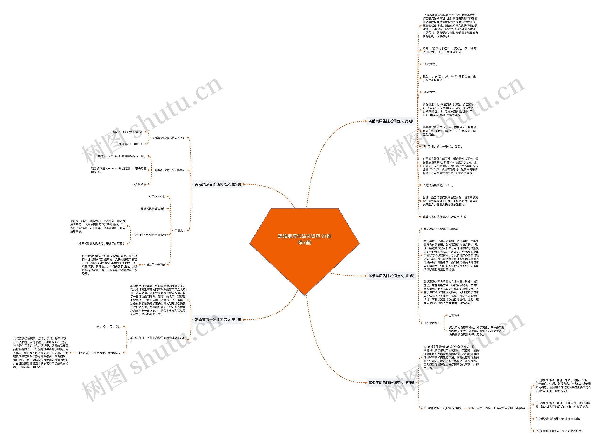 离婚案原告陈述词范文(推荐5篇)思维导图