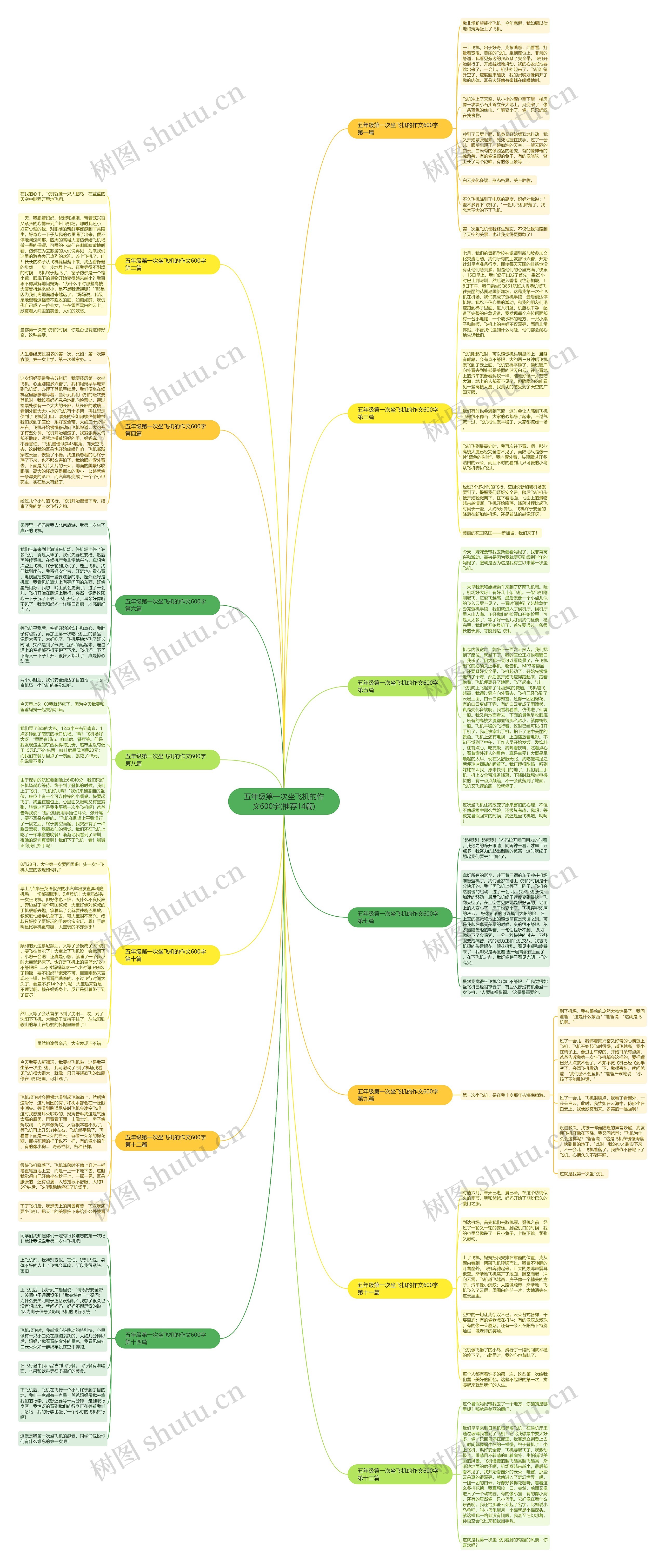 五年级第一次坐飞机的作文600字(推荐14篇) 五年级第一次坐飞机的作文600字(推荐14篇)