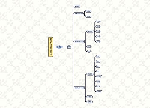 《集团公司组织架构图》