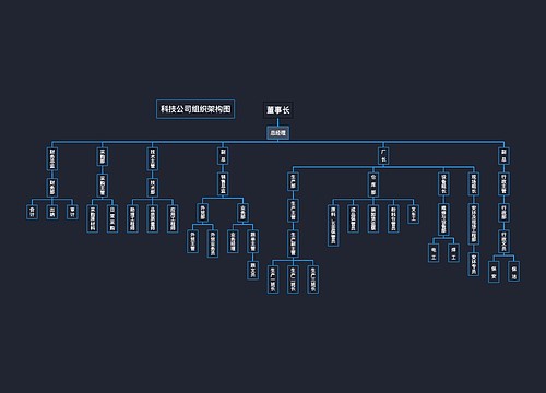 科技公司组织架构图