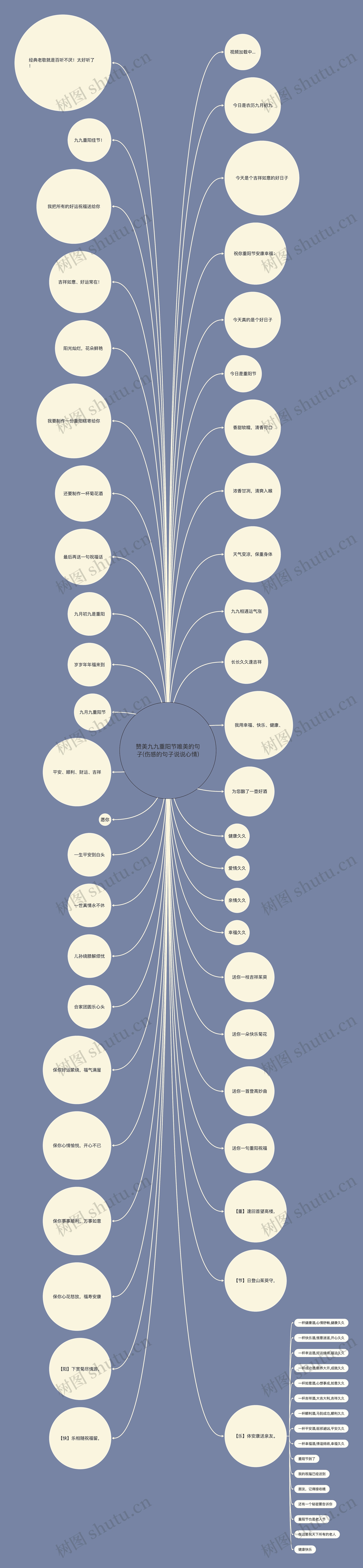 赞美九九重阳节唯美的句子(伤感的句子说说心情)思维导图