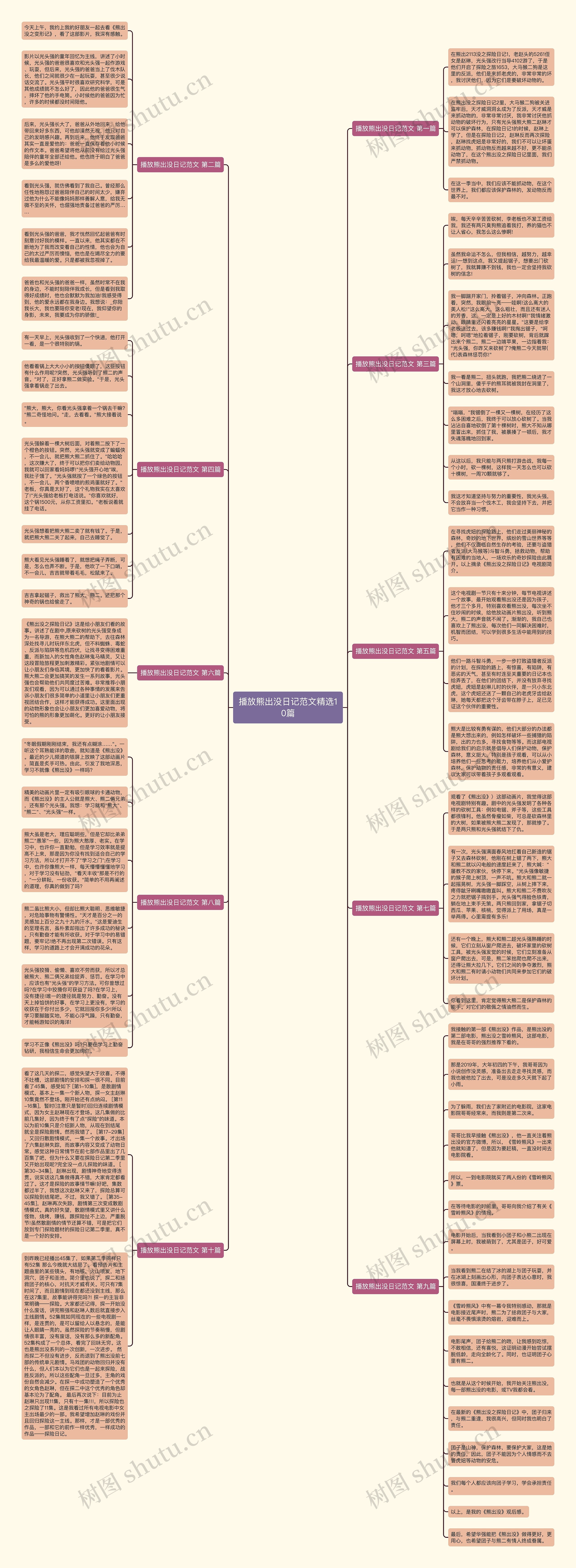 播放熊出没日记范文精选10篇思维导图