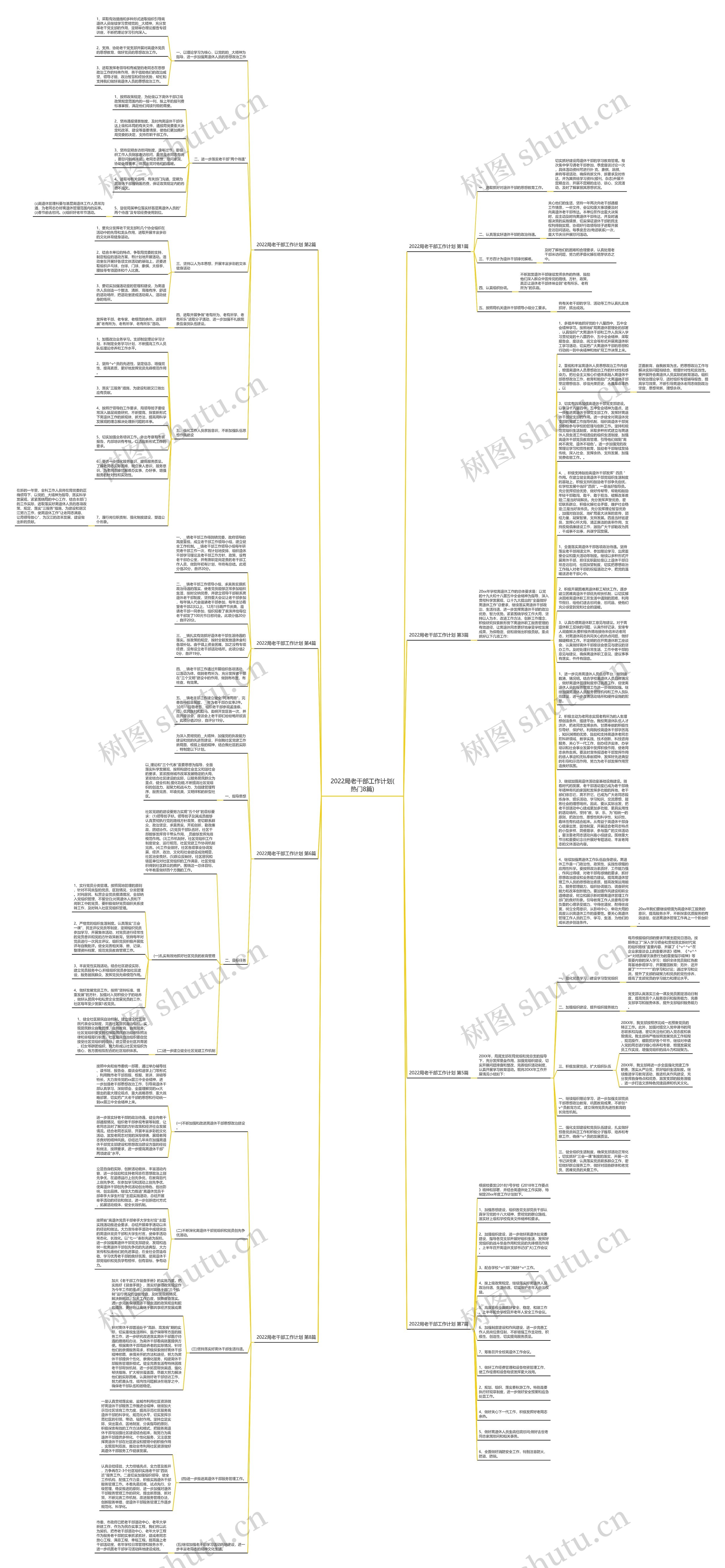 2022局老干部工作计划(热门8篇)思维导图