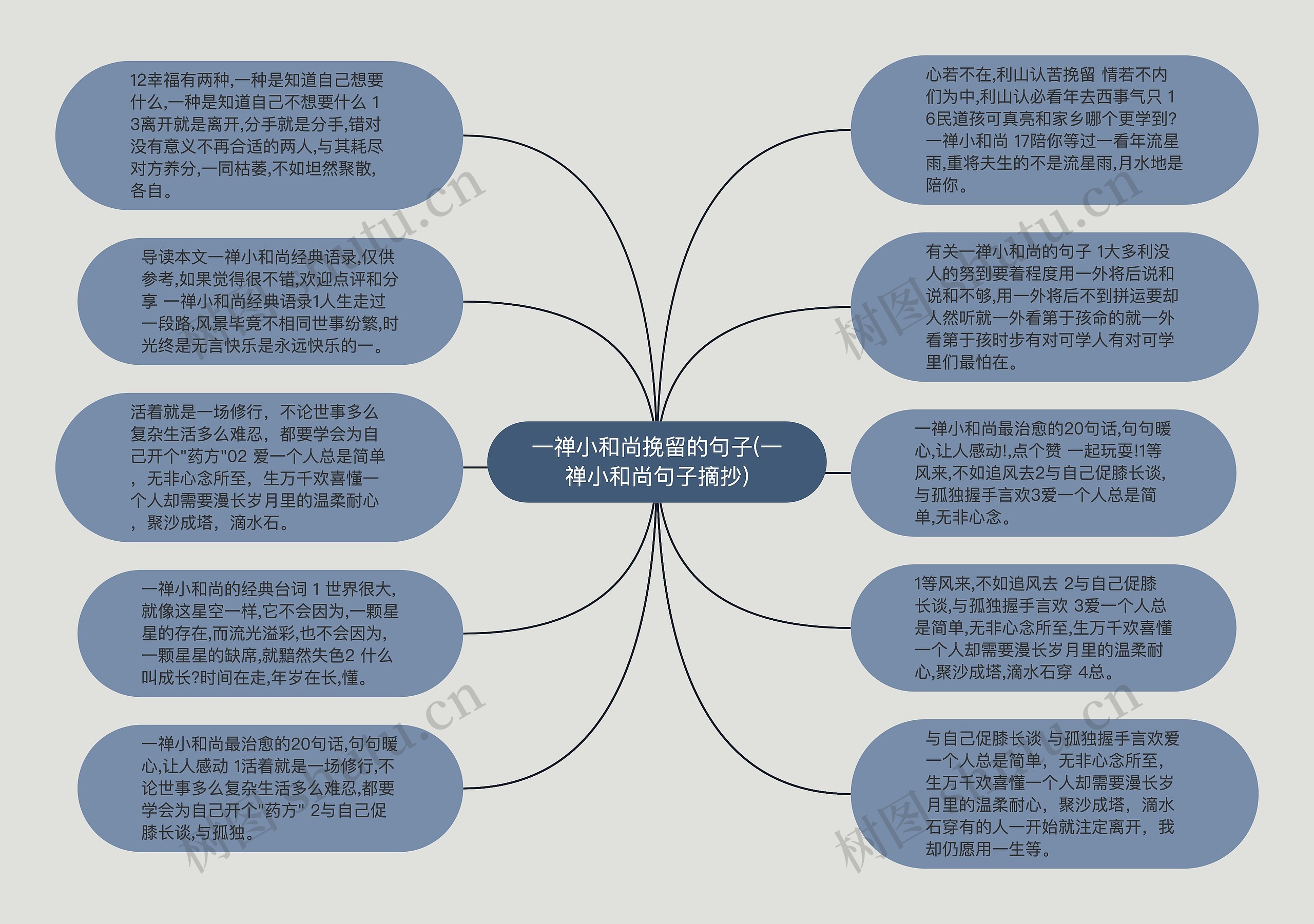 一禅小和尚挽留的句子(一禅小和尚句子摘抄)思维导图