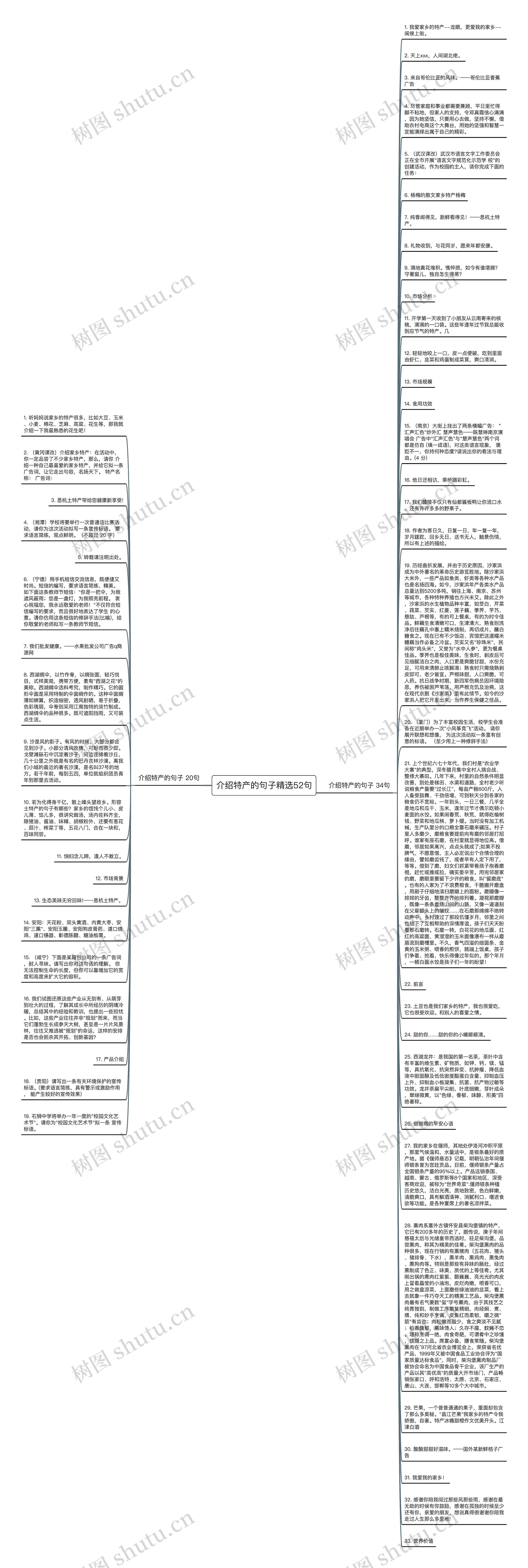 介绍特产的句子精选52句思维导图