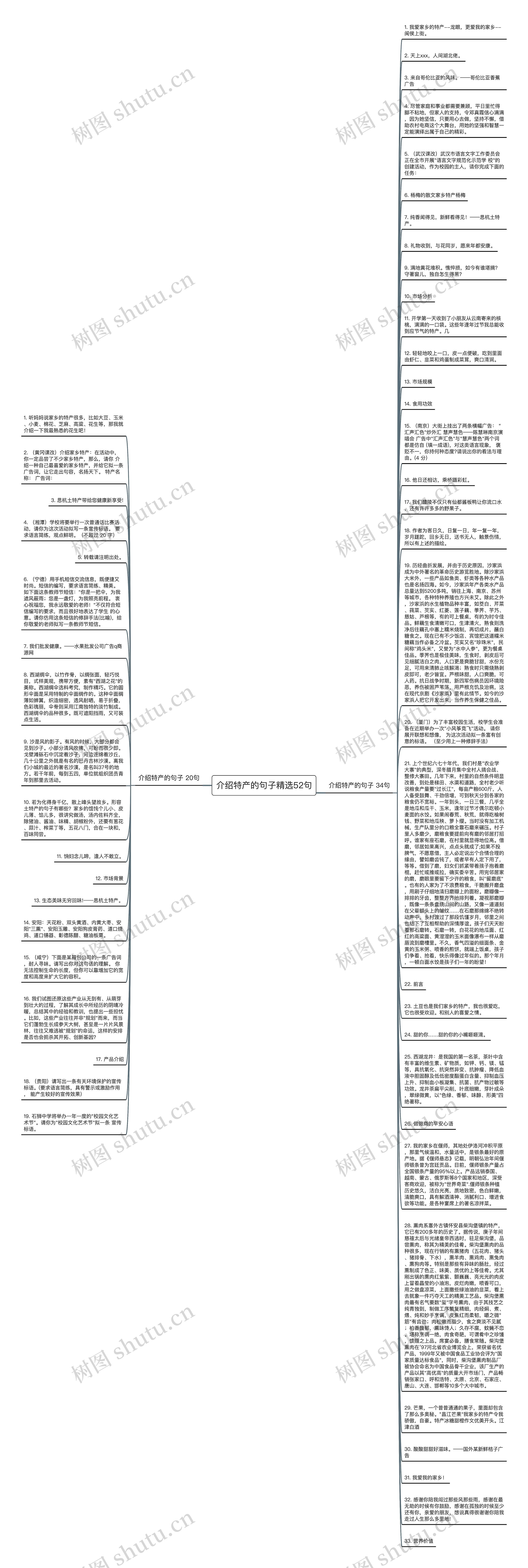 介绍特产的句子精选52句思维导图高清图 介绍特产的句子精选52句思维导图