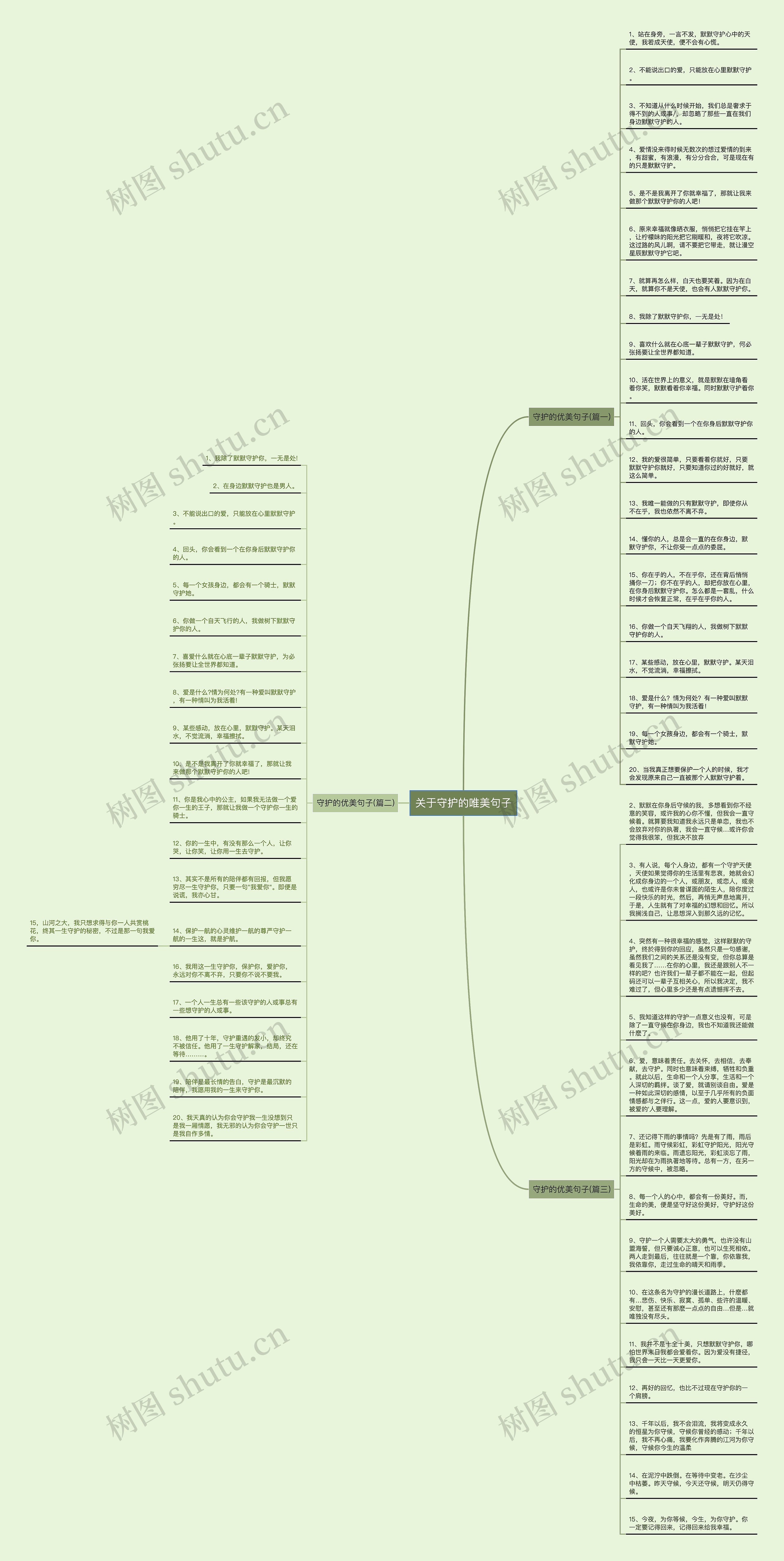 关于守护的唯美句子思维导图
