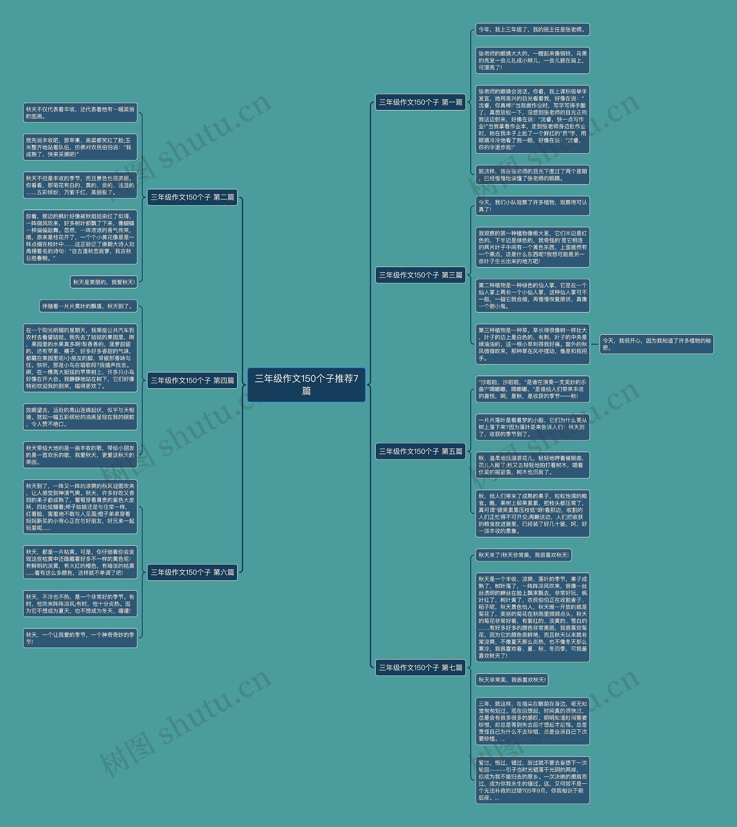 三年级作文150个子推荐7篇思维导图