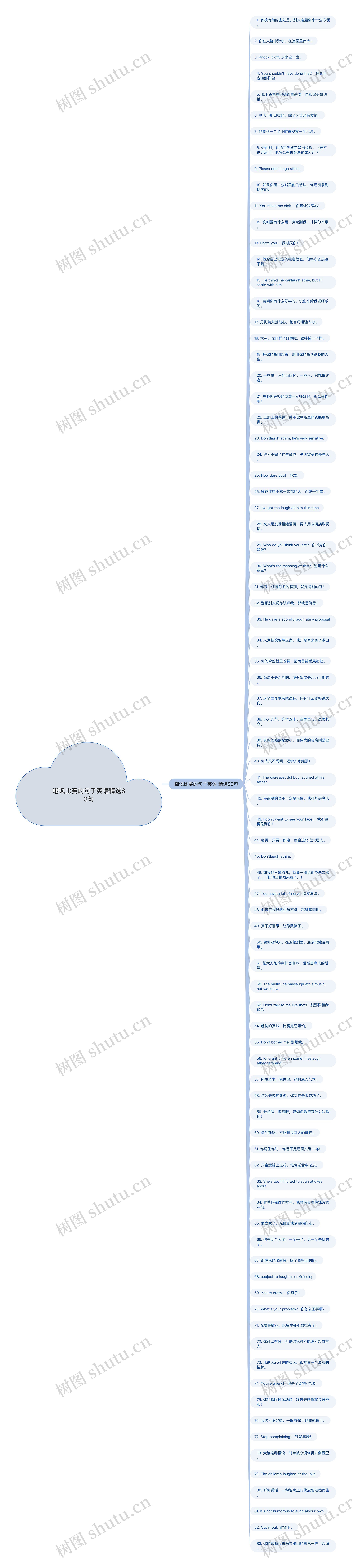 嘲讽比赛的句子英语精选83句