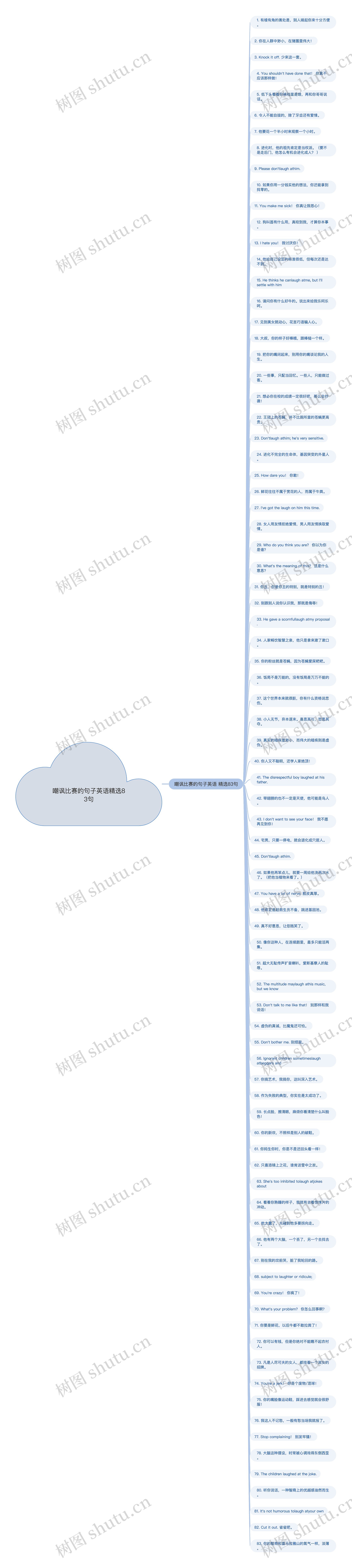 嘲讽比赛的句子英语精选83句思维导图