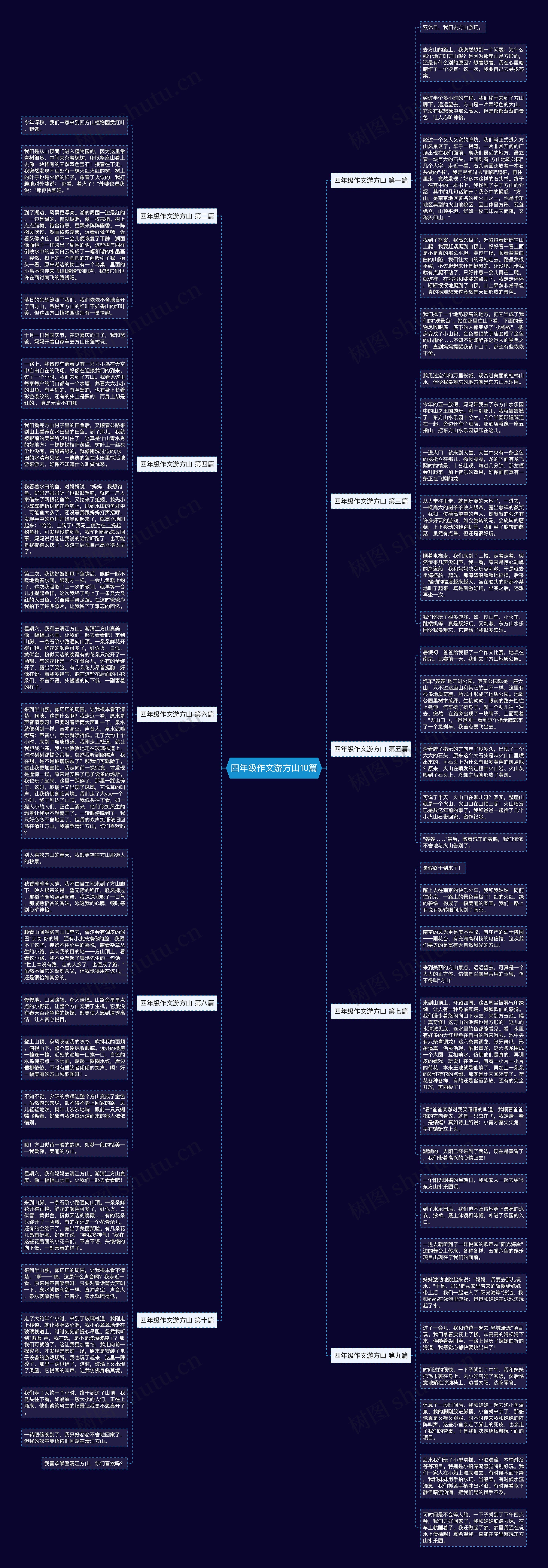 四年级作文游方山10篇思维导图