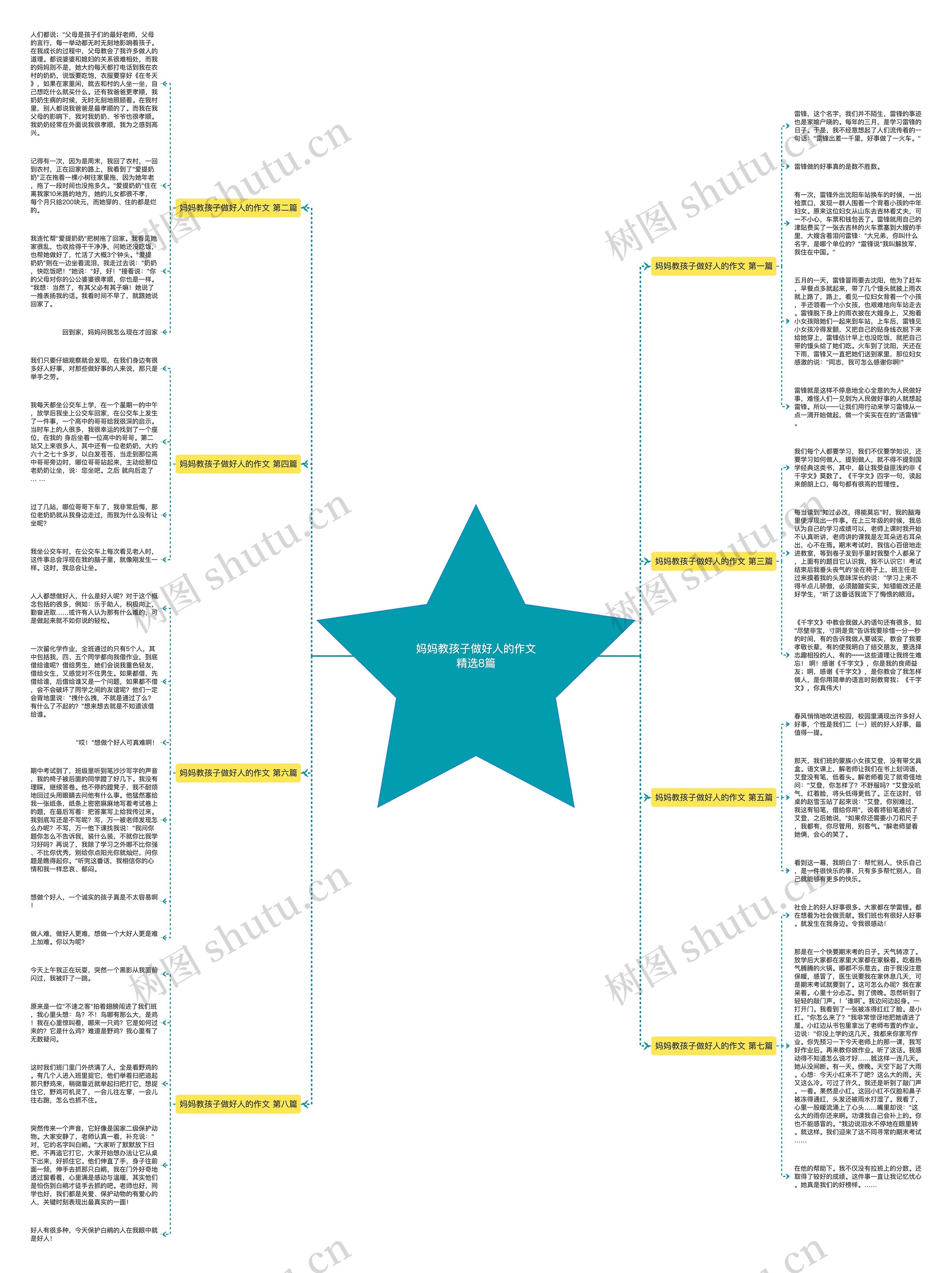 妈妈教孩子做好人的作文精选8篇思维导图