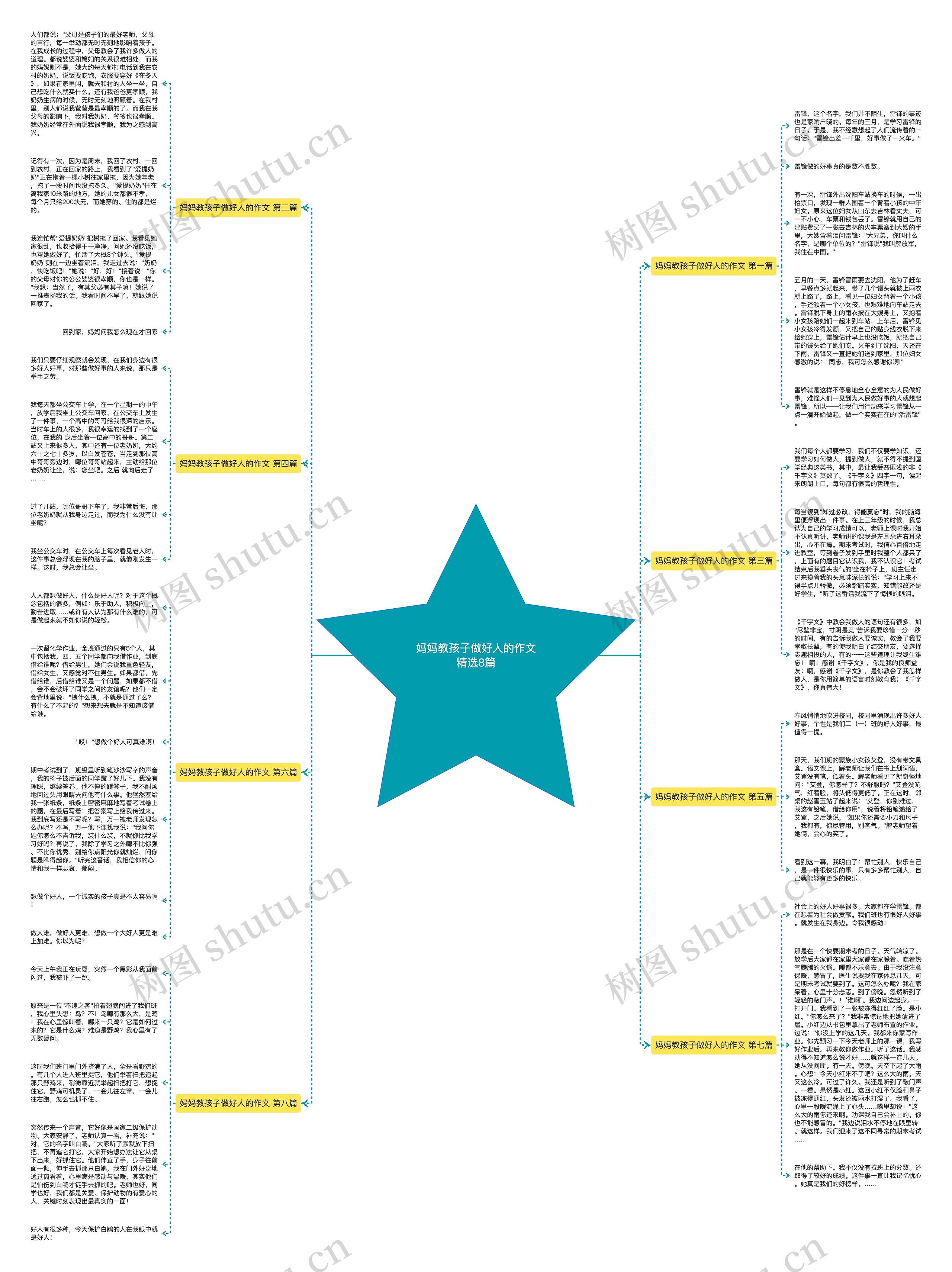 妈妈教孩子做好人的作文精选8篇 妈妈教孩子做好人的作文精选8篇