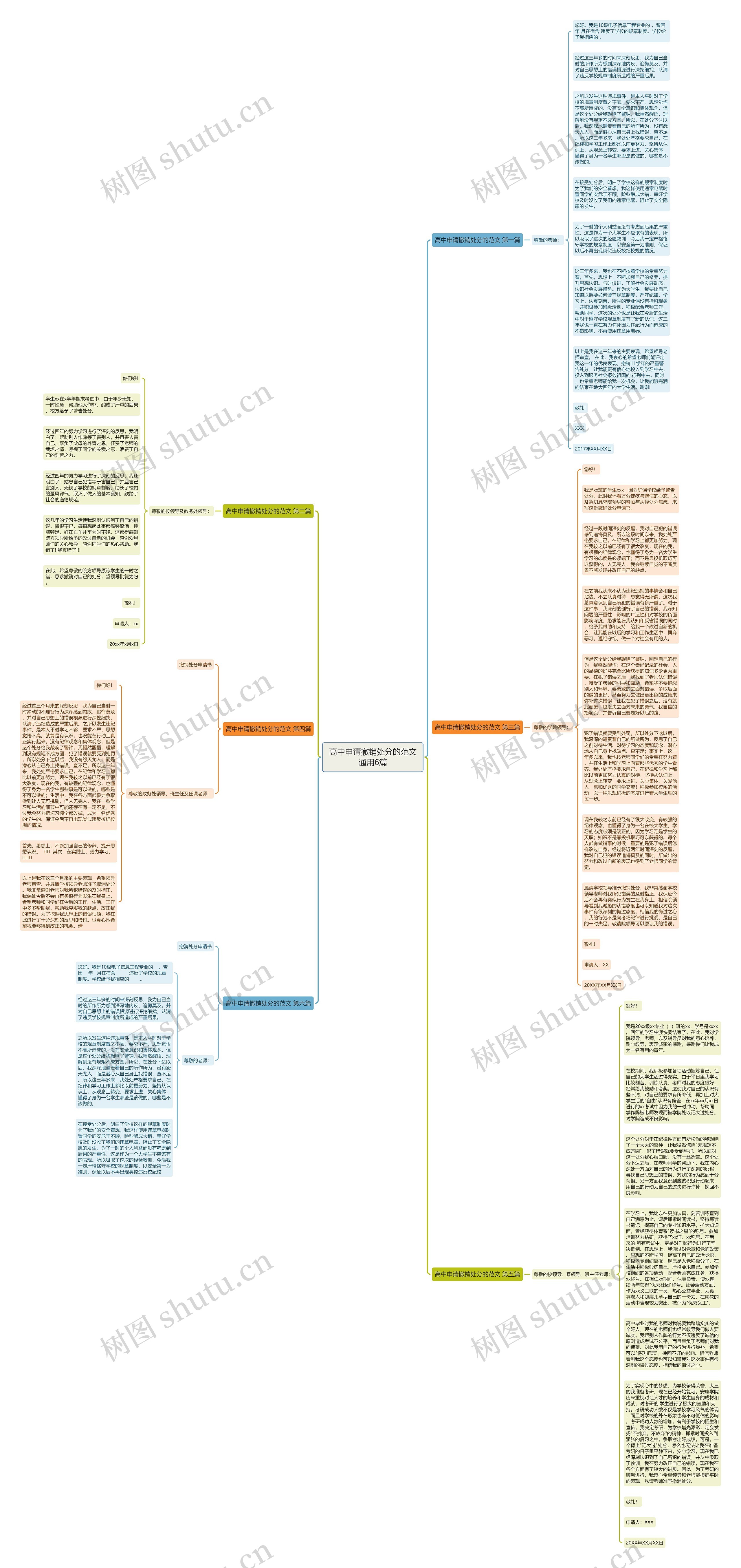 高中申请撤销处分的范文通用6篇思维导图