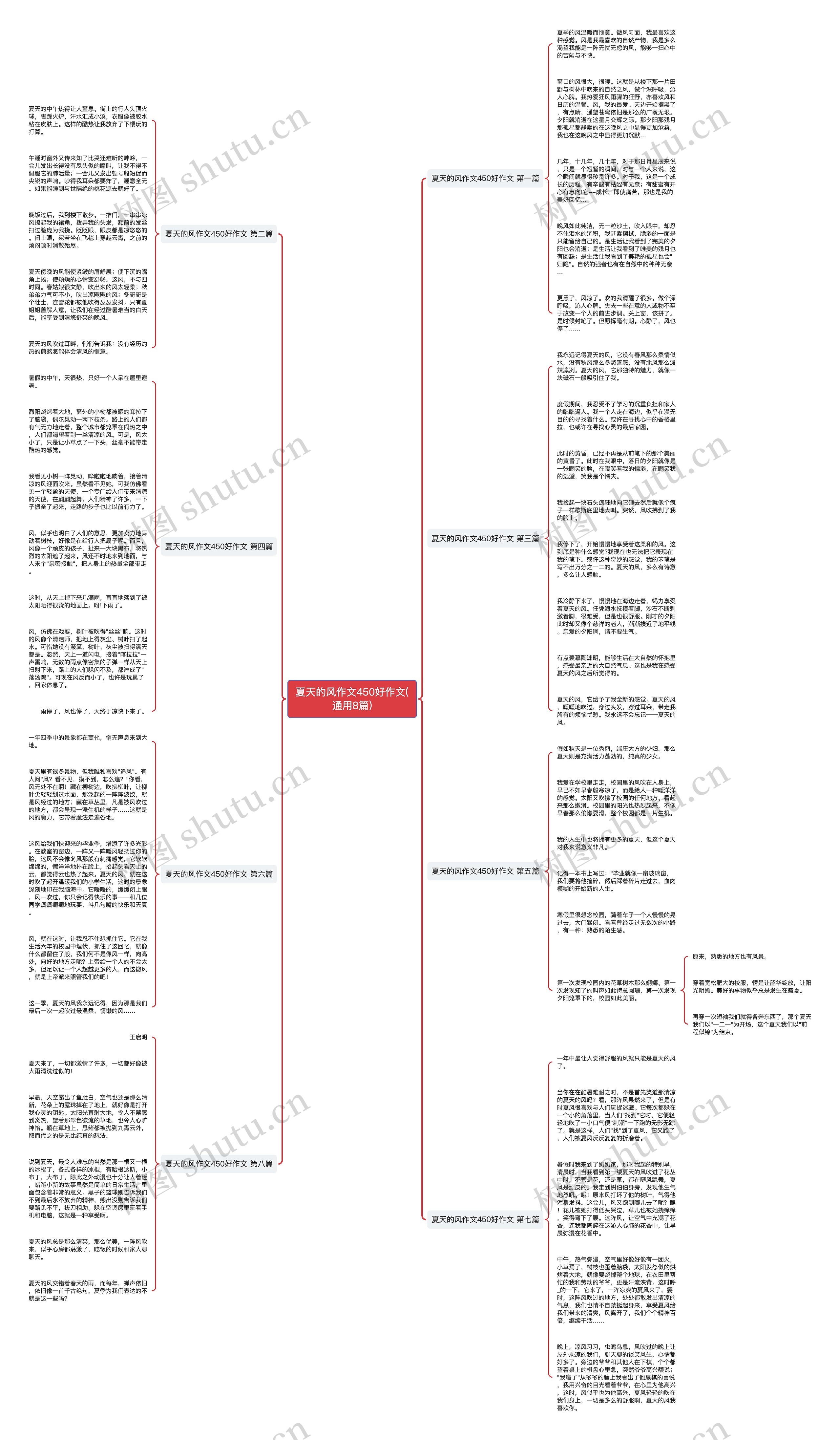 夏天的风作文450好作文(通用8篇)思维导图