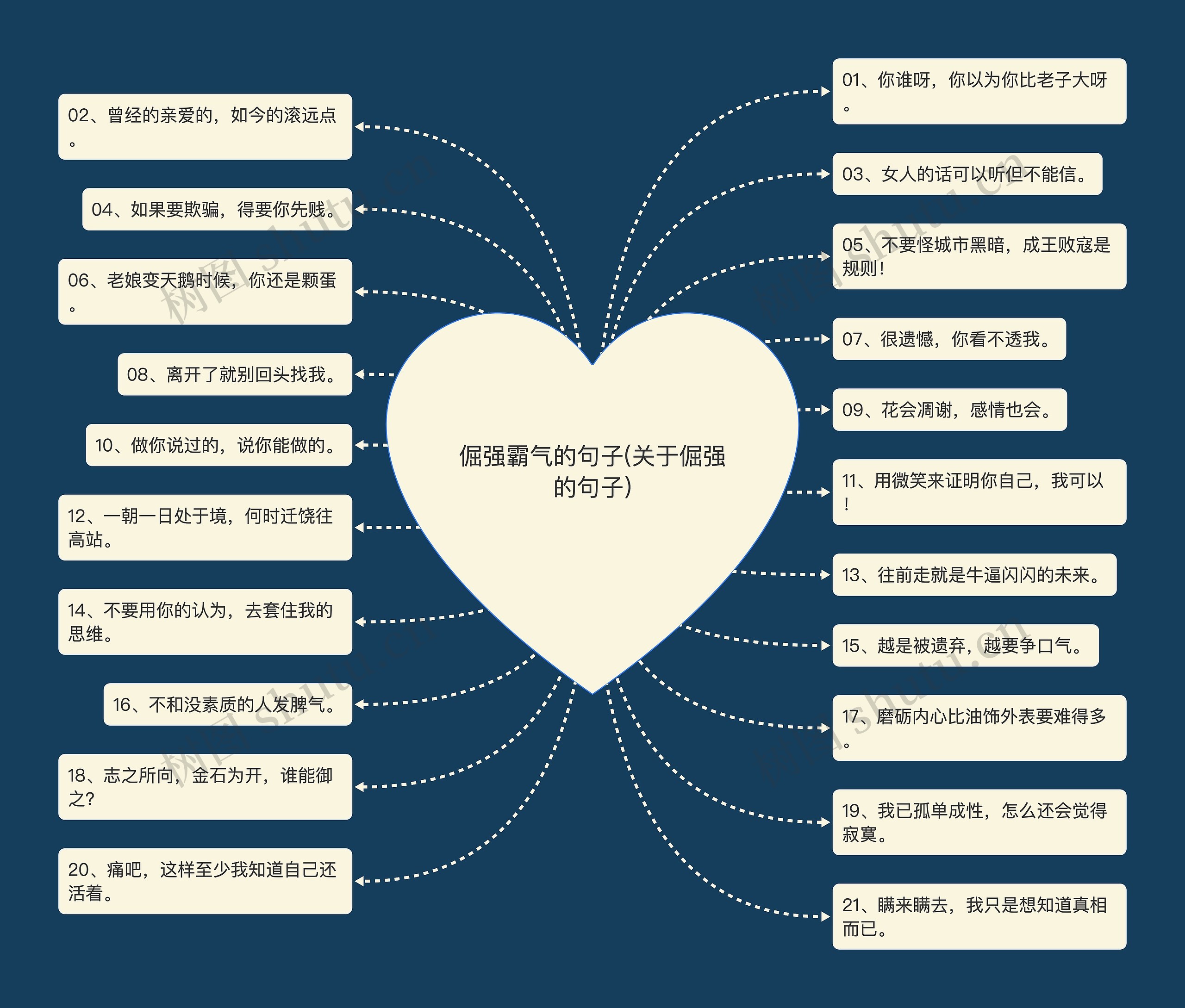 倔强霸气的句子(关于倔强的句子)思维导图