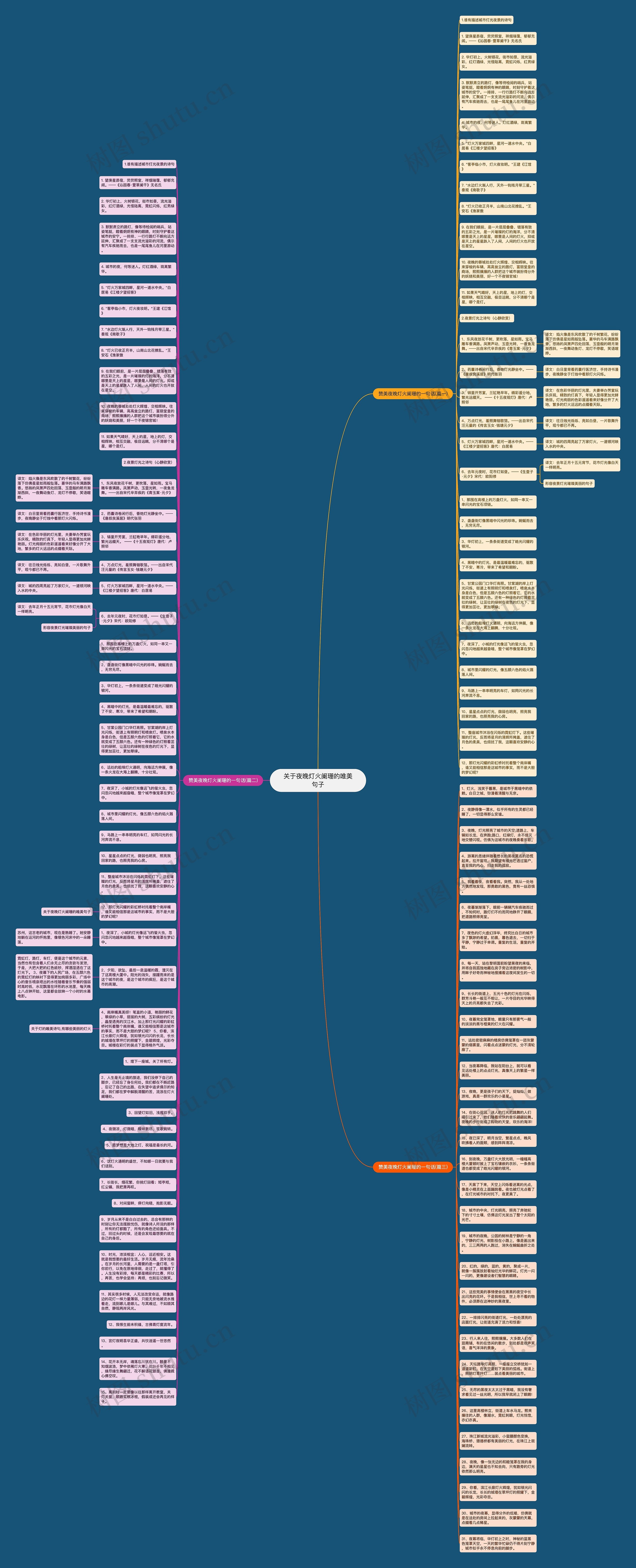 关于夜晚灯火阑珊的唯美句子思维导图