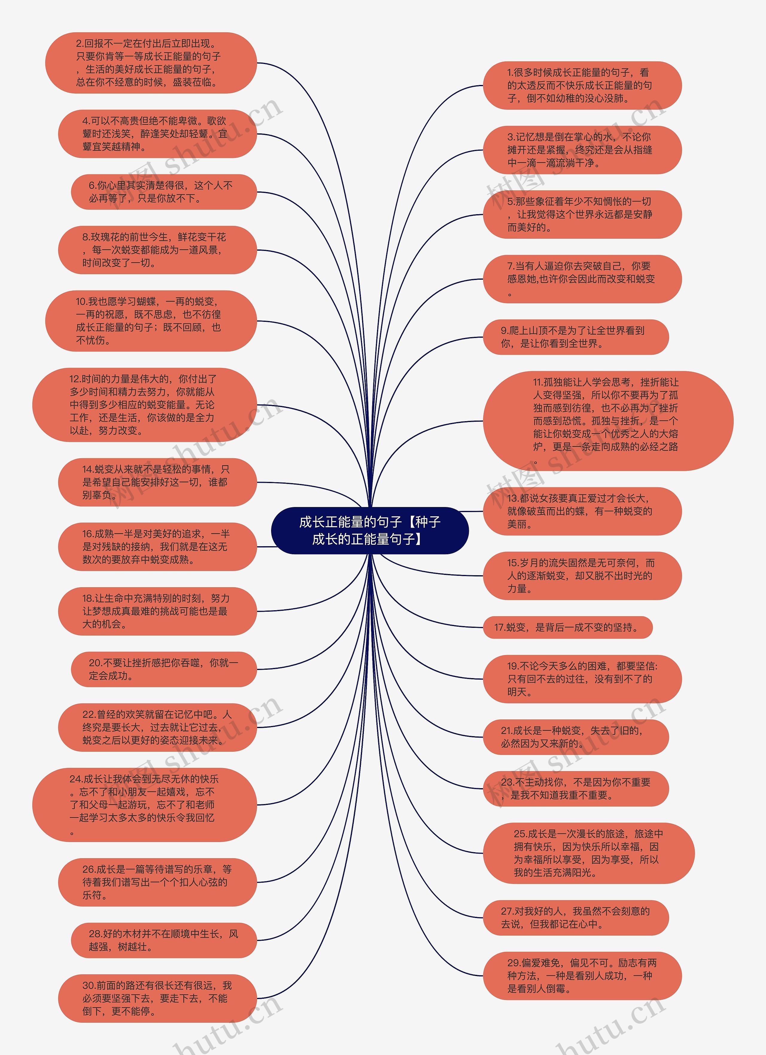 成长正能量的句子【种子成长的正能量句子】思维导图