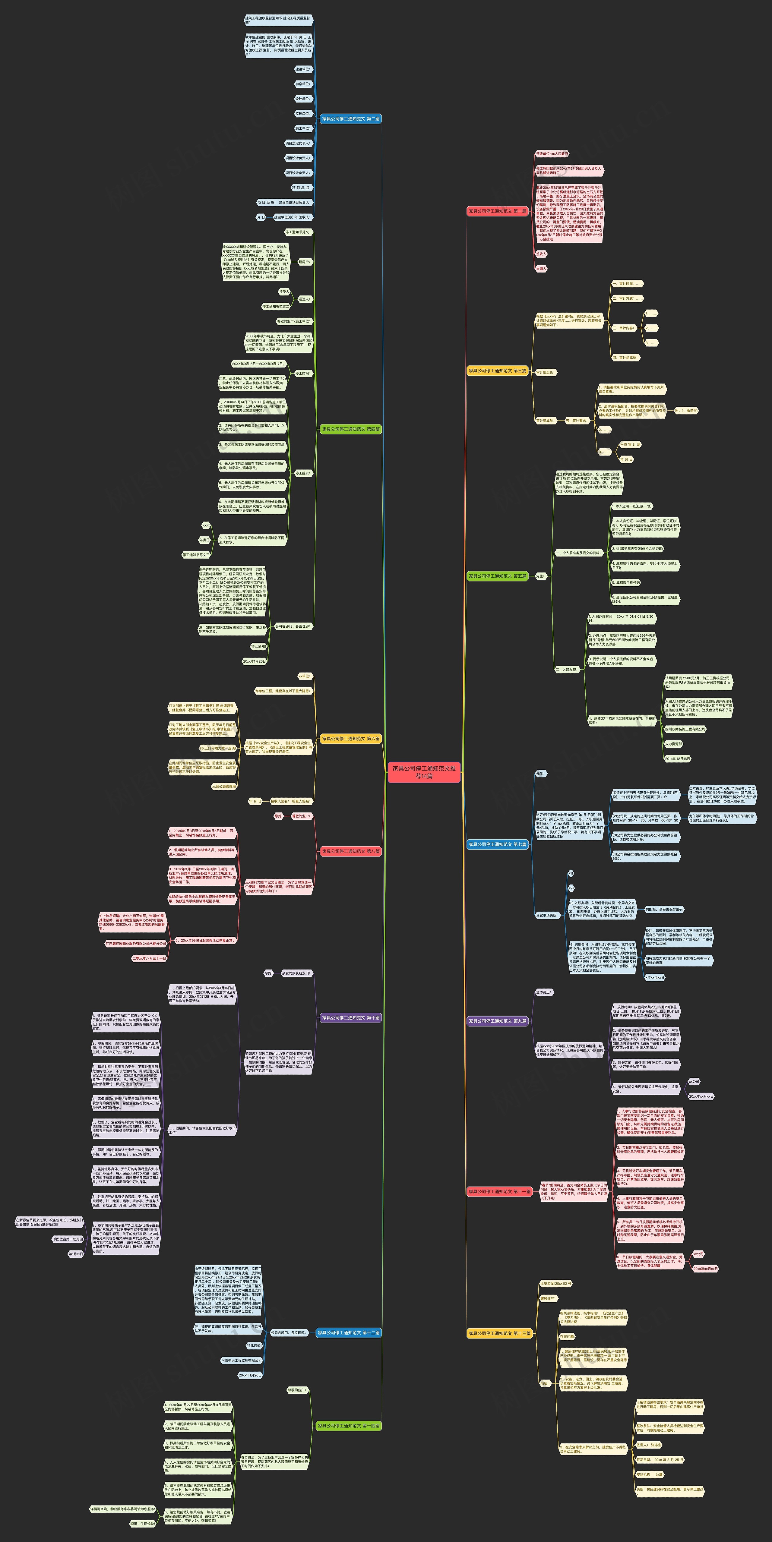 家具公司停工通知范文推荐14篇思维导图