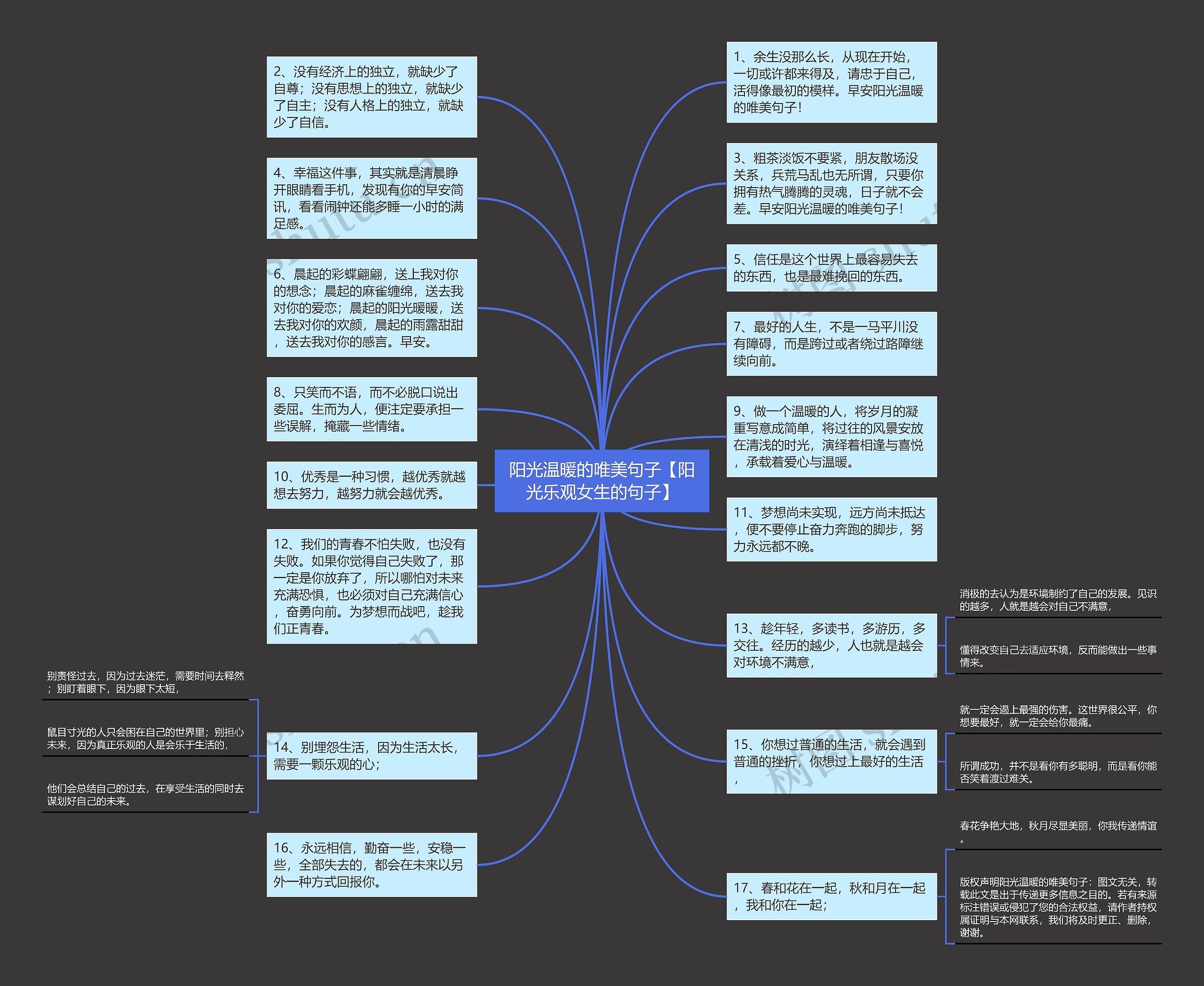 阳光温暖的唯美句子【阳光乐观女生的句子】思维导图