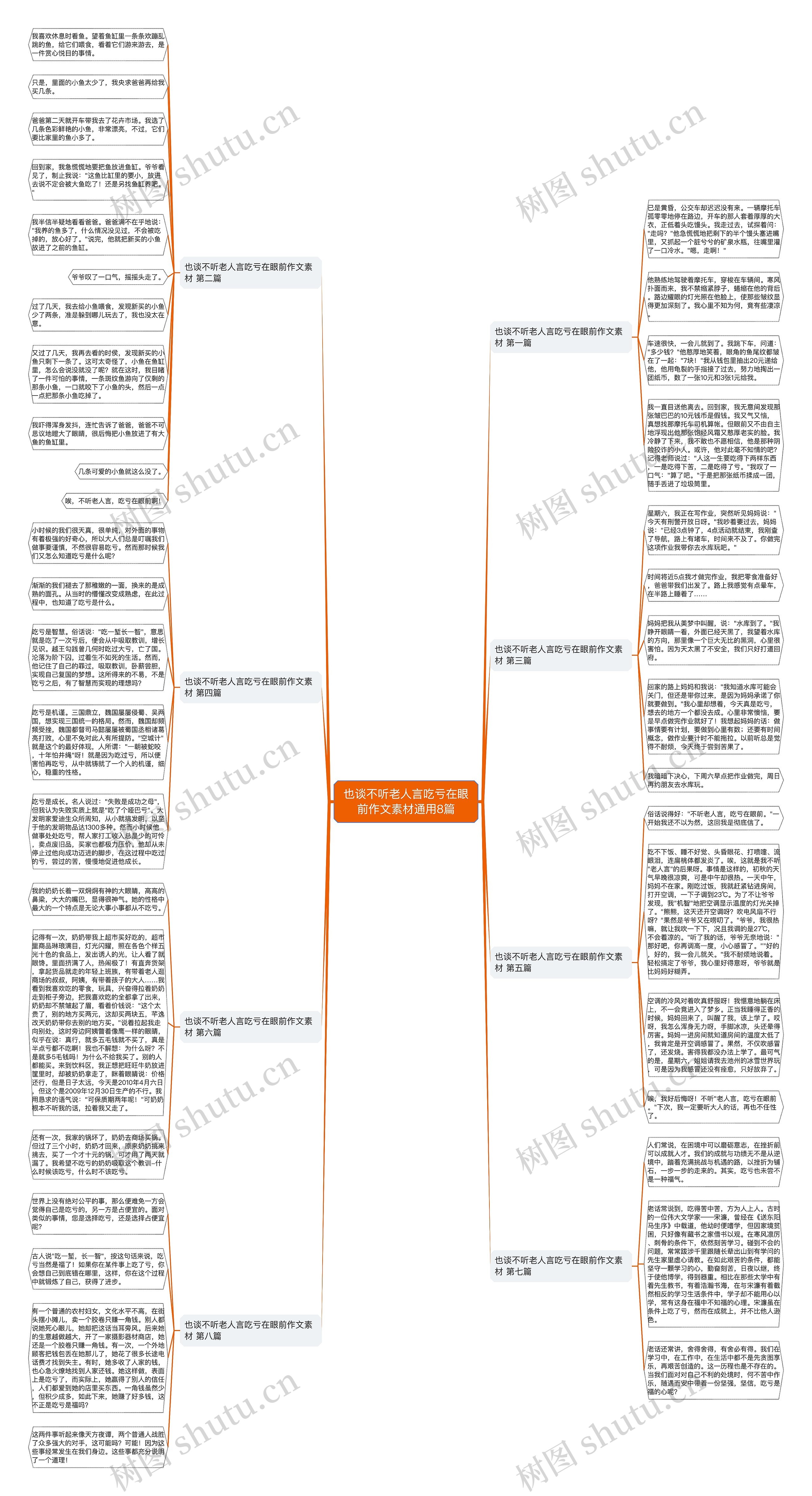 也谈不听老人言吃亏在眼前作文素材通用8篇思维导图