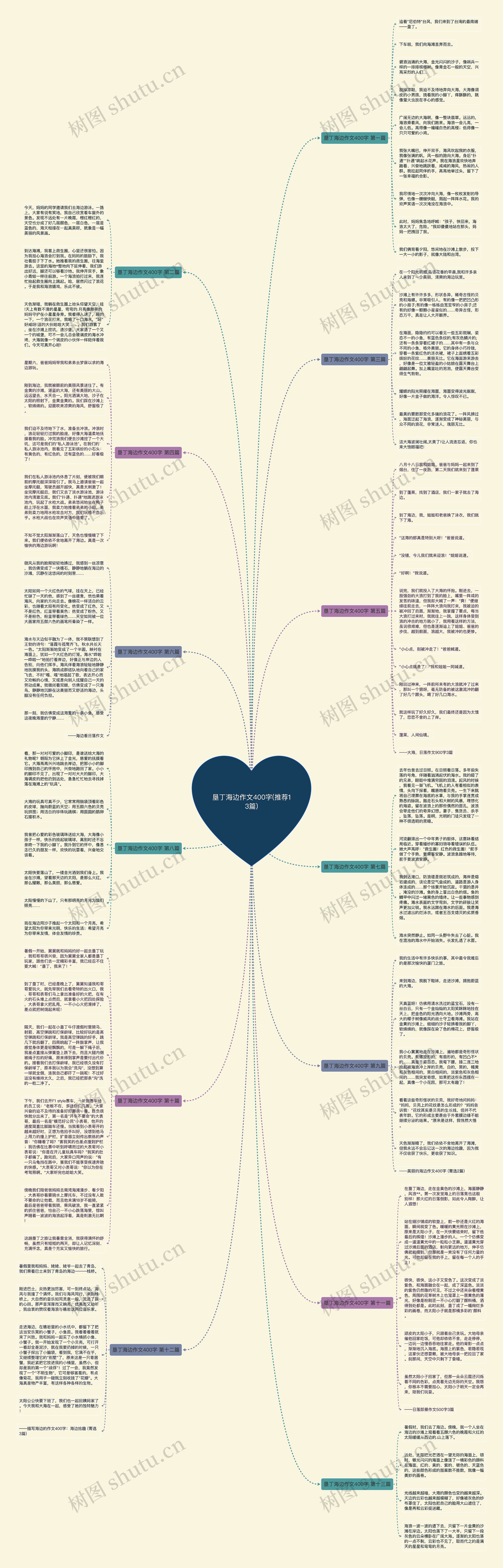 垦丁海边作文400字(推荐13篇)思维导图