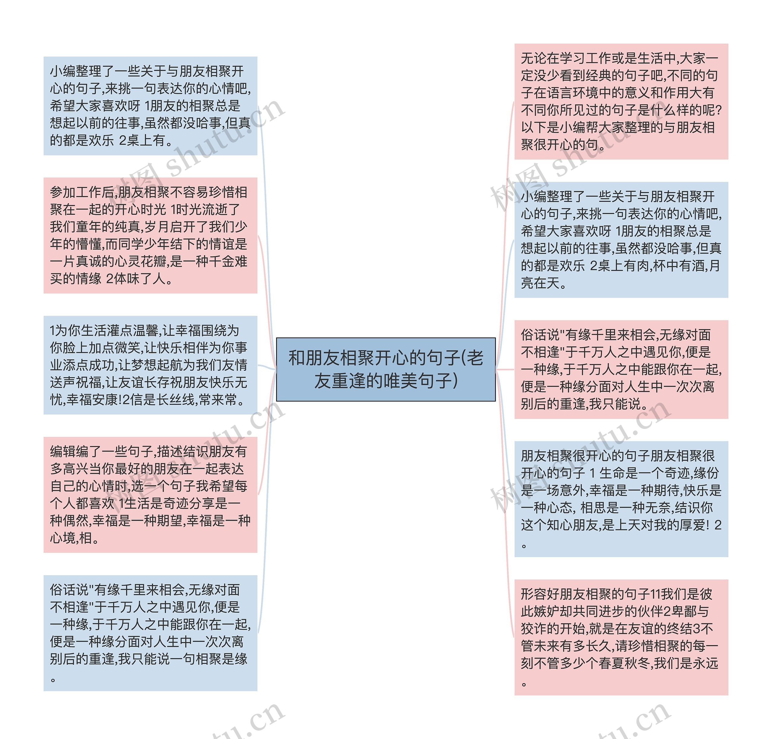 和朋友相聚开心的句子(老友重逢的唯美句子)思维导图