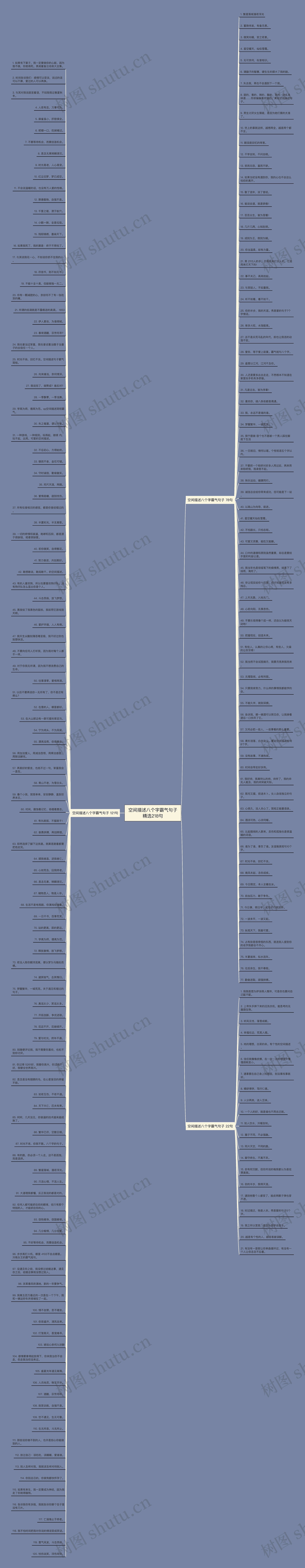 空间描述八个字霸气句子精选218句思维导图