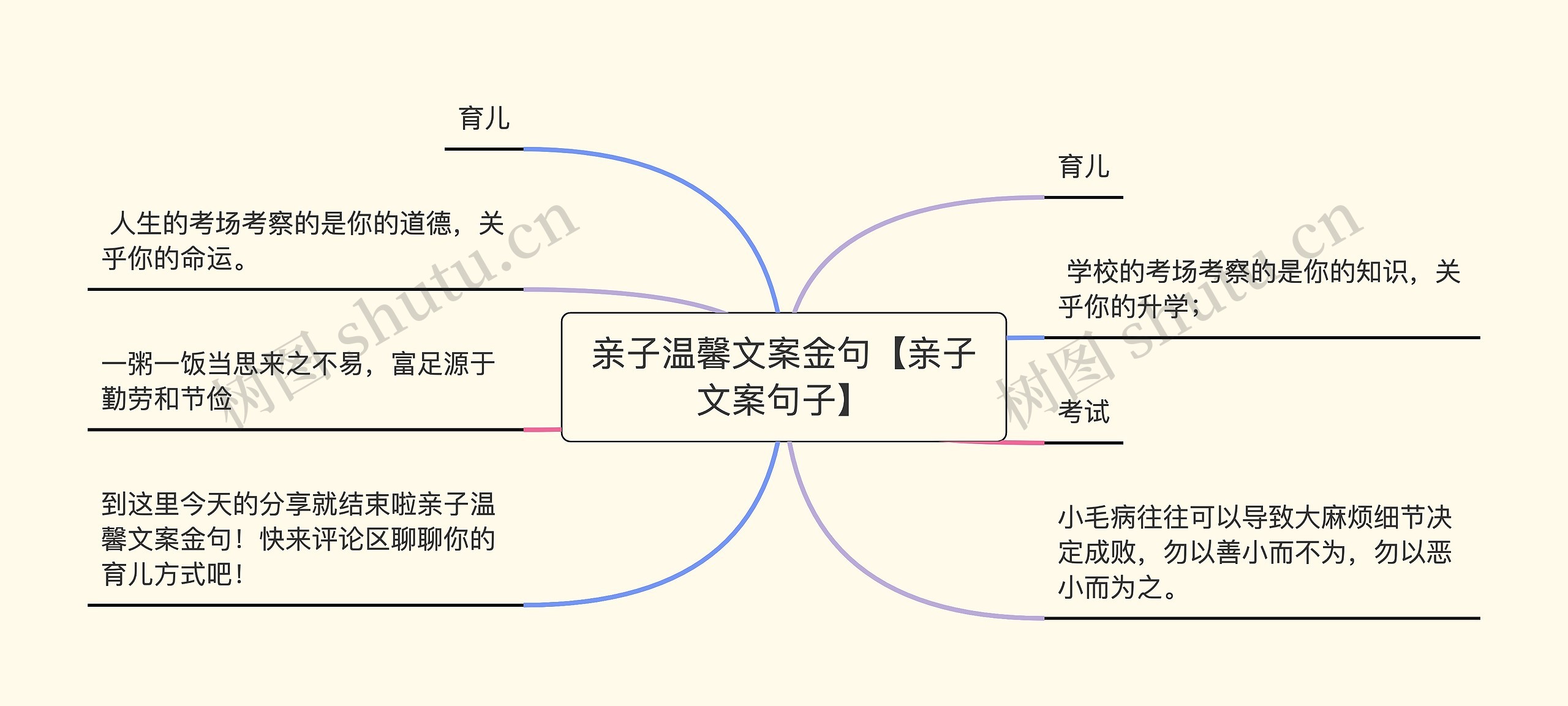 亲子温馨文案金句【亲子文案句子】思维导图