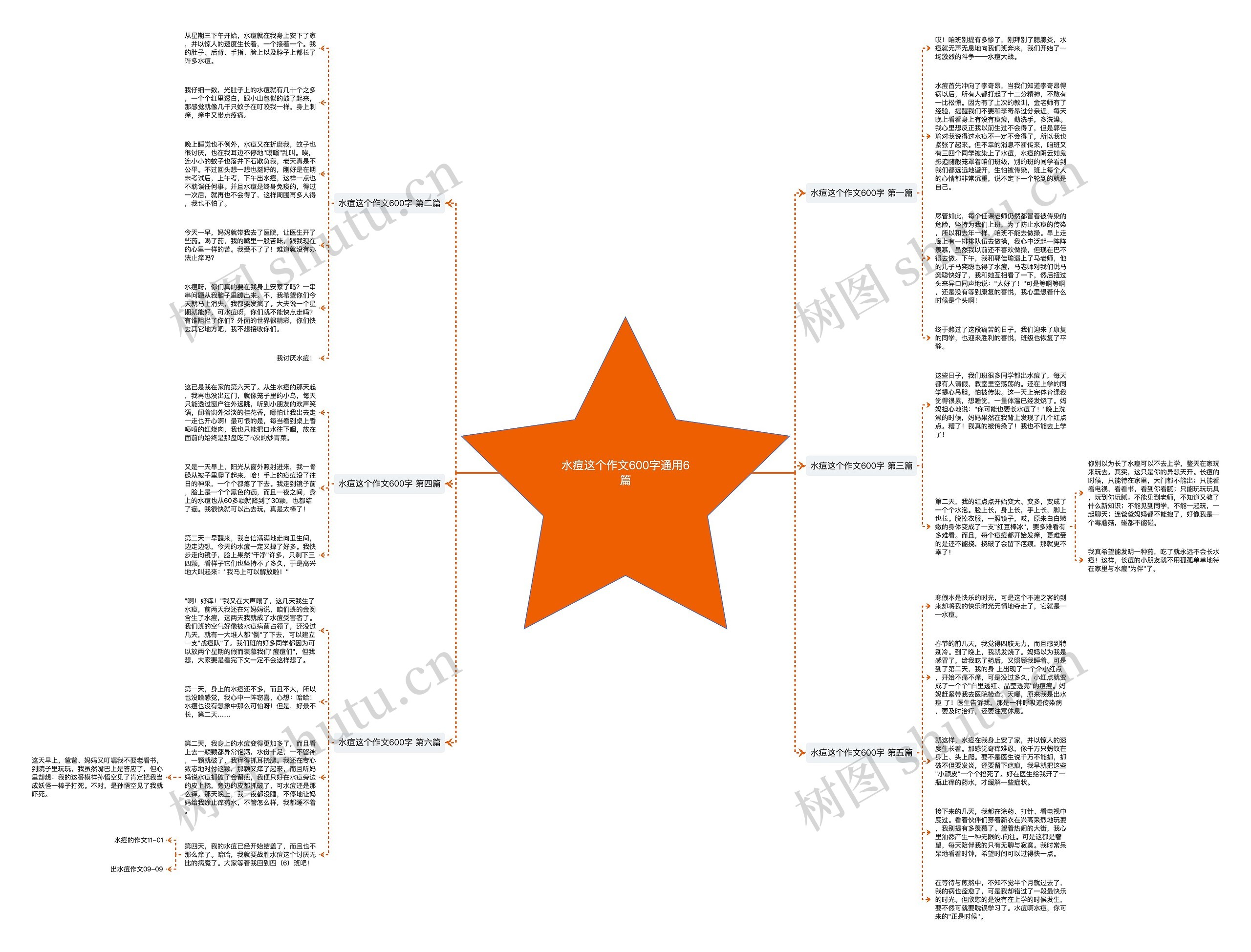 水痘这个作文600字通用6篇思维导图