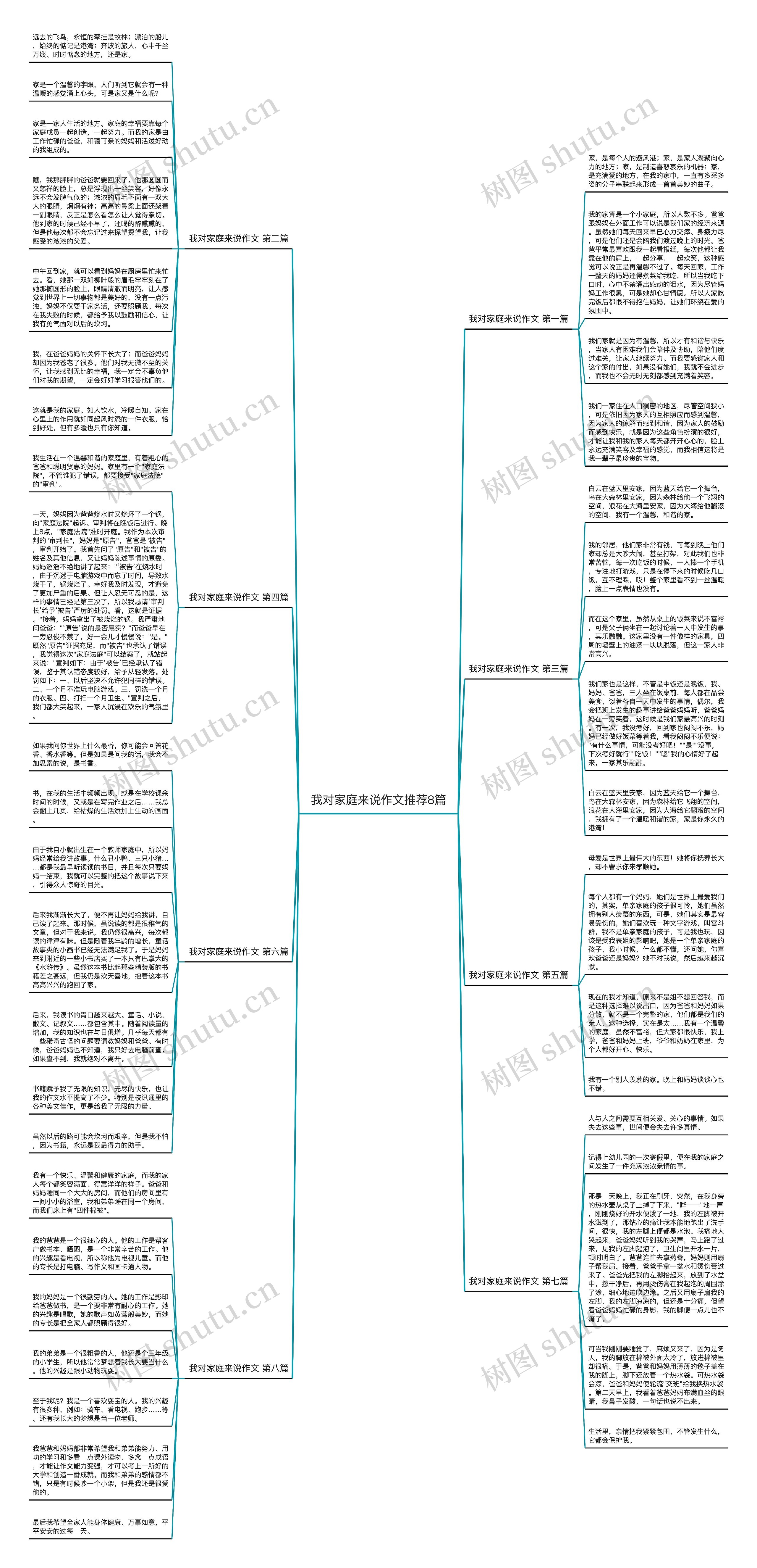 我对家庭来说作文推荐8篇思维导图