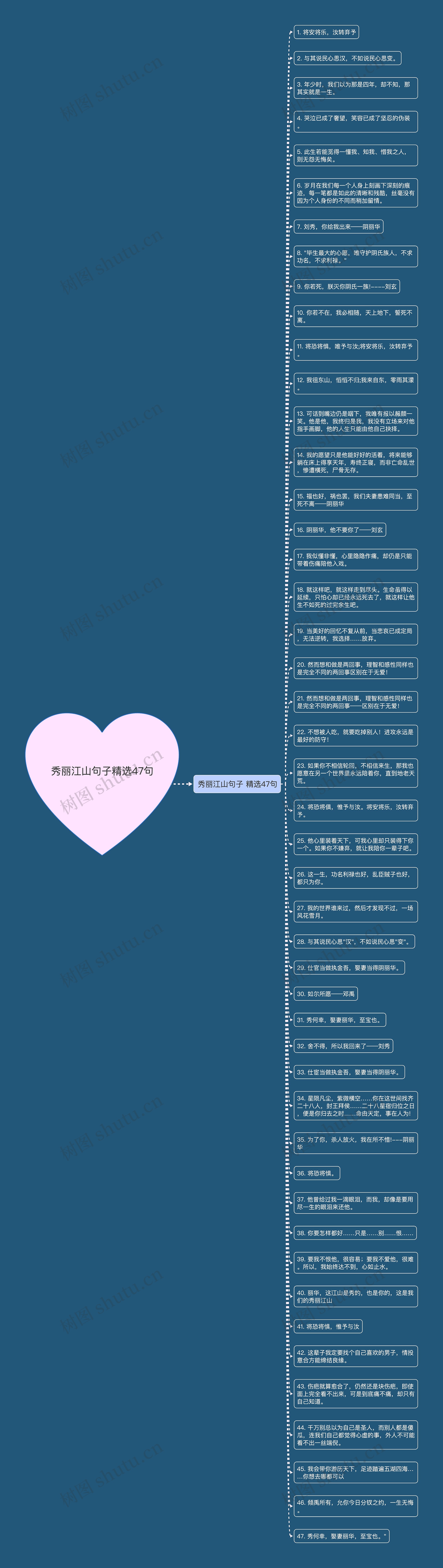 秀丽江山句子精选47句思维导图