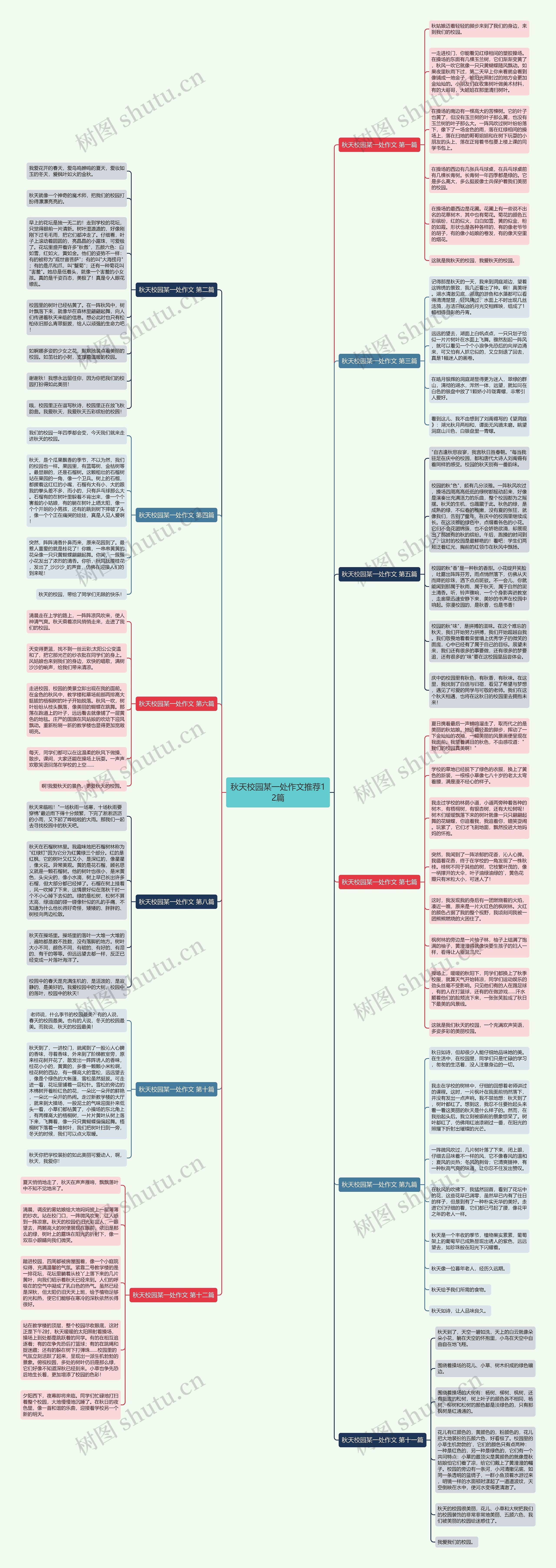 秋天校园某一处作文推荐12篇思维导图