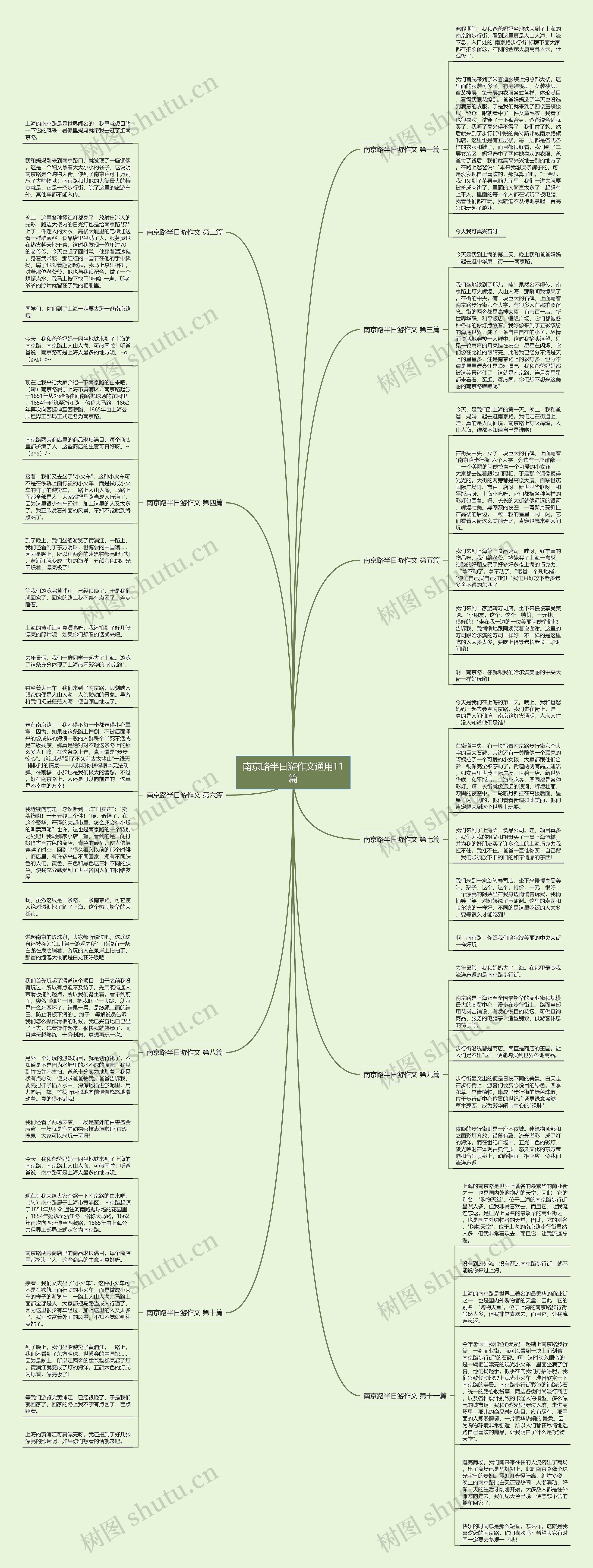 南京路半日游作文通用11篇思维导图