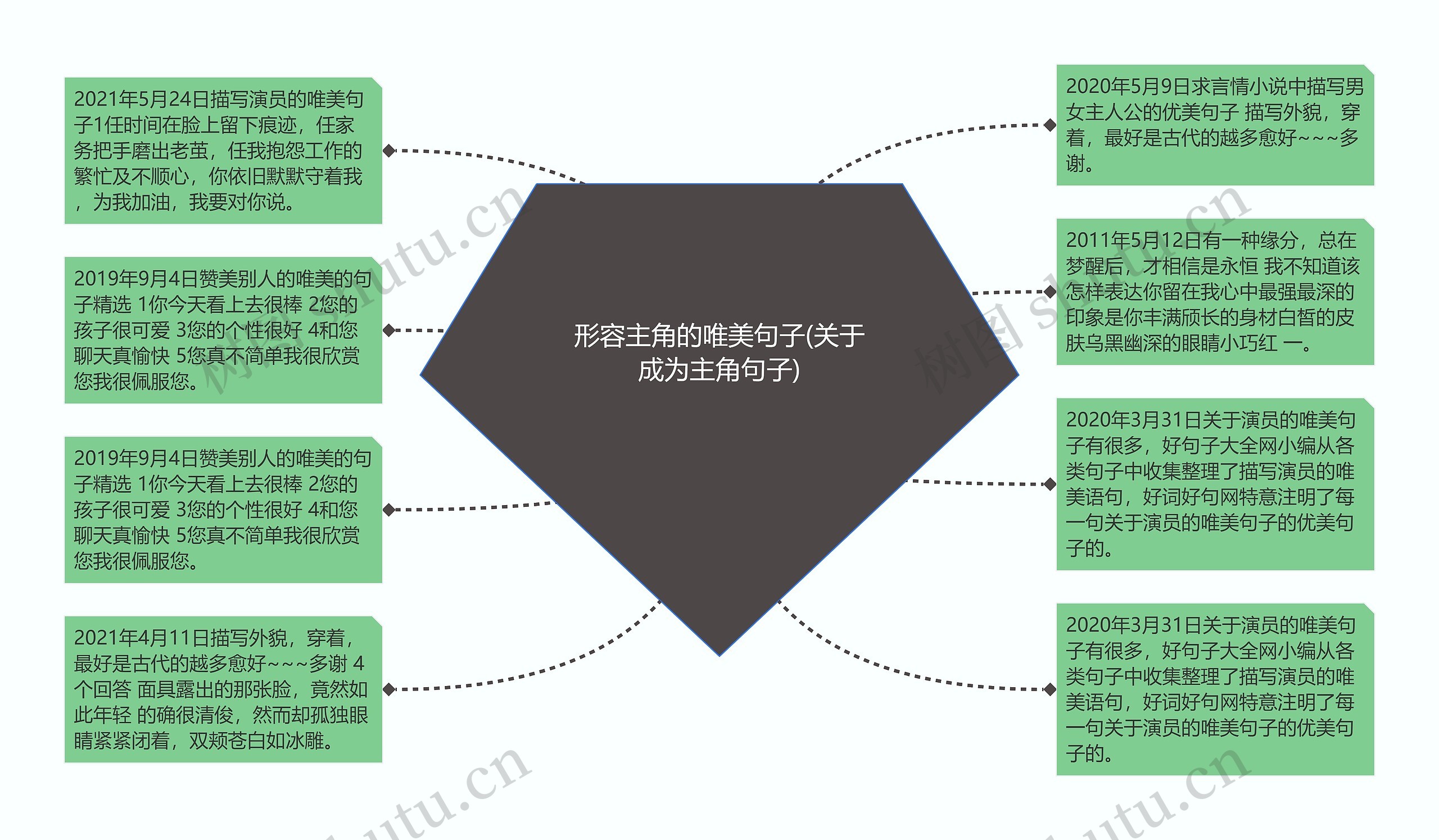 形容主角的唯美句子(关于成为主角句子)思维导图