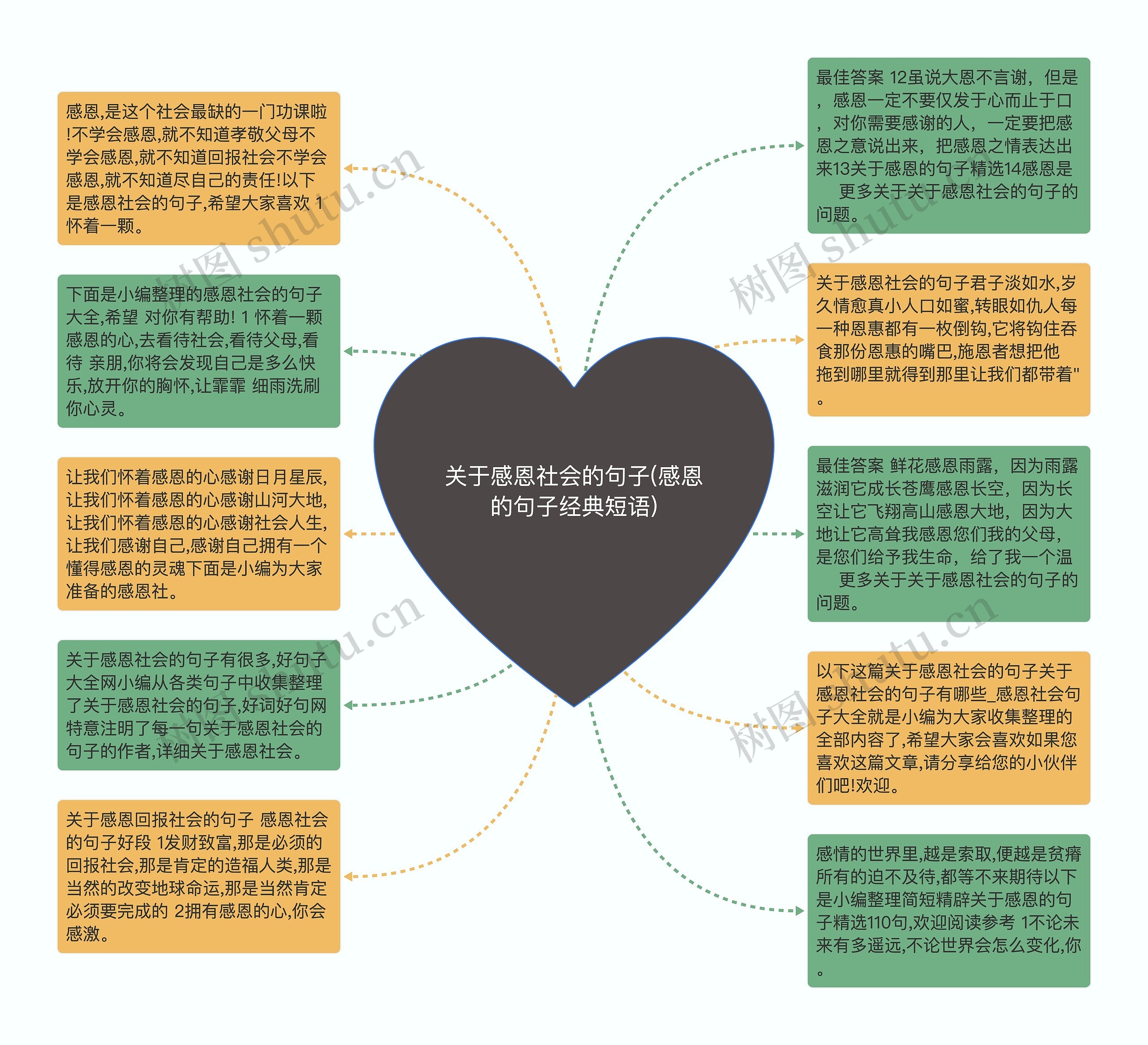 关于感恩社会的句子(感恩的句子经典短语)思维导图高清图 关于感恩社会的句子(感恩的句子经典短语)思维导图