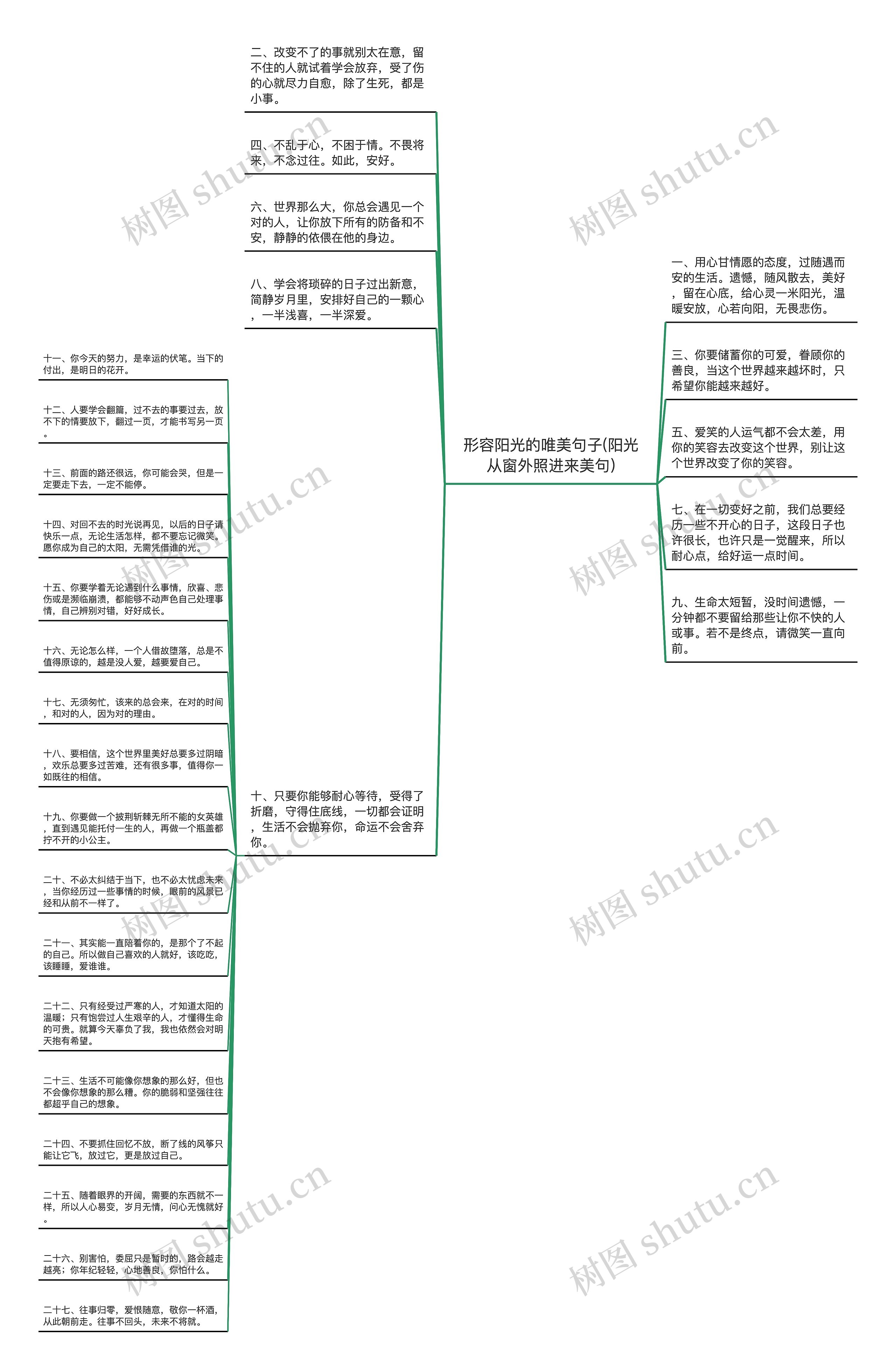 形容阳光的唯美句子(阳光从窗外照进来美句)思维导图