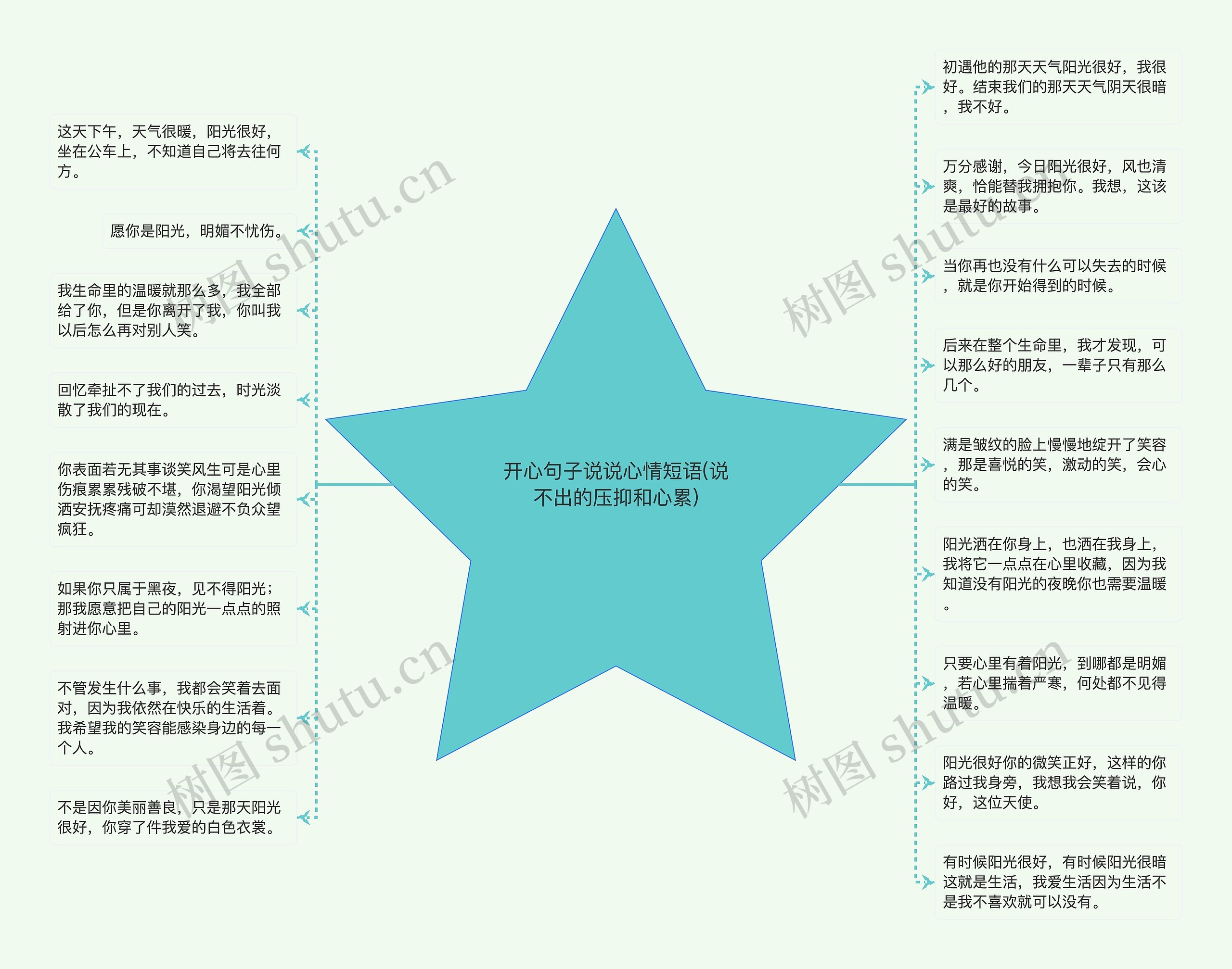 开心句子说说心情短语(说不出的压抑和心累)思维导图