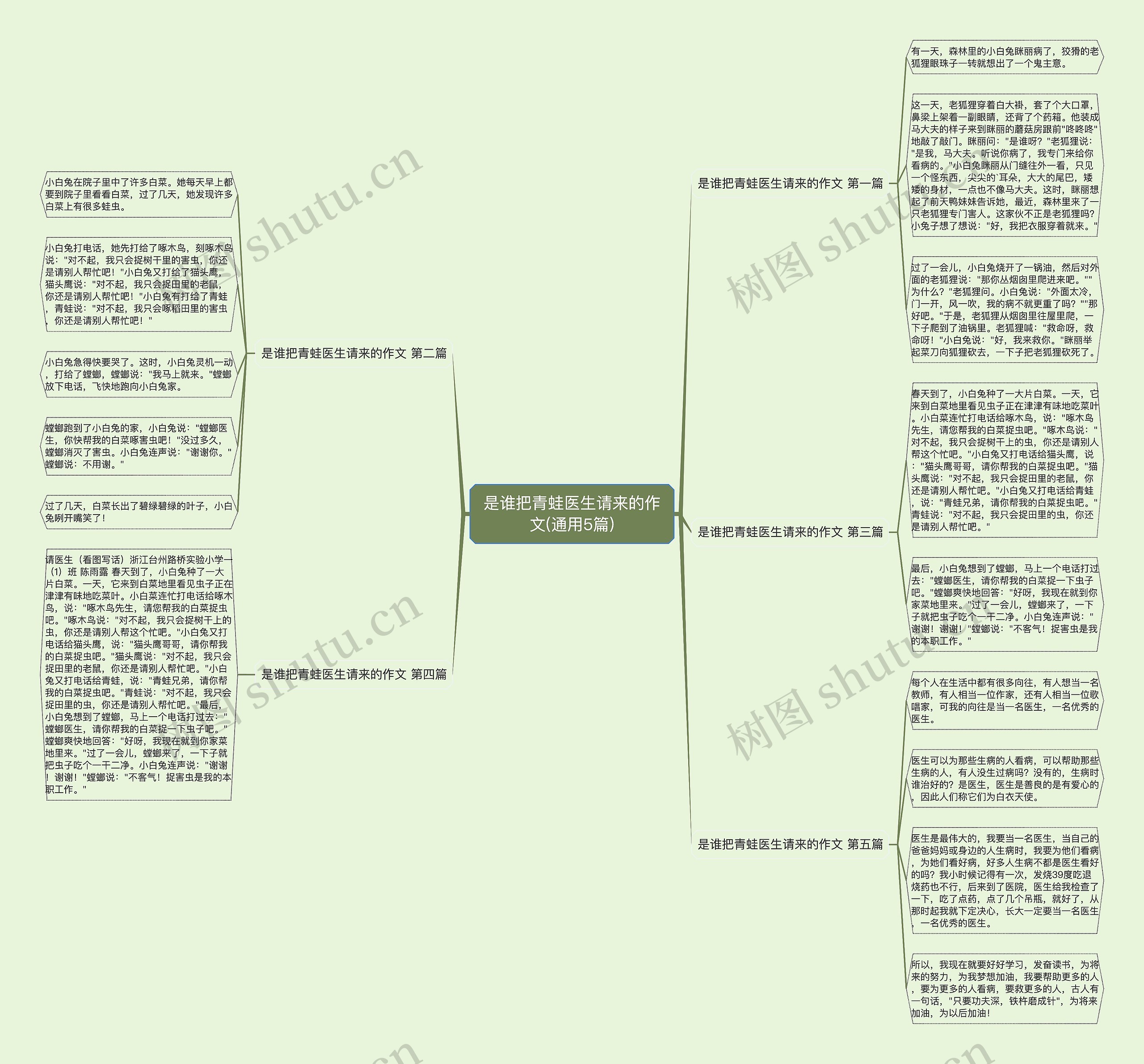是谁把青蛙医生请来的作文(通用5篇) 是谁把青蛙医生请来的作文(通用5篇)