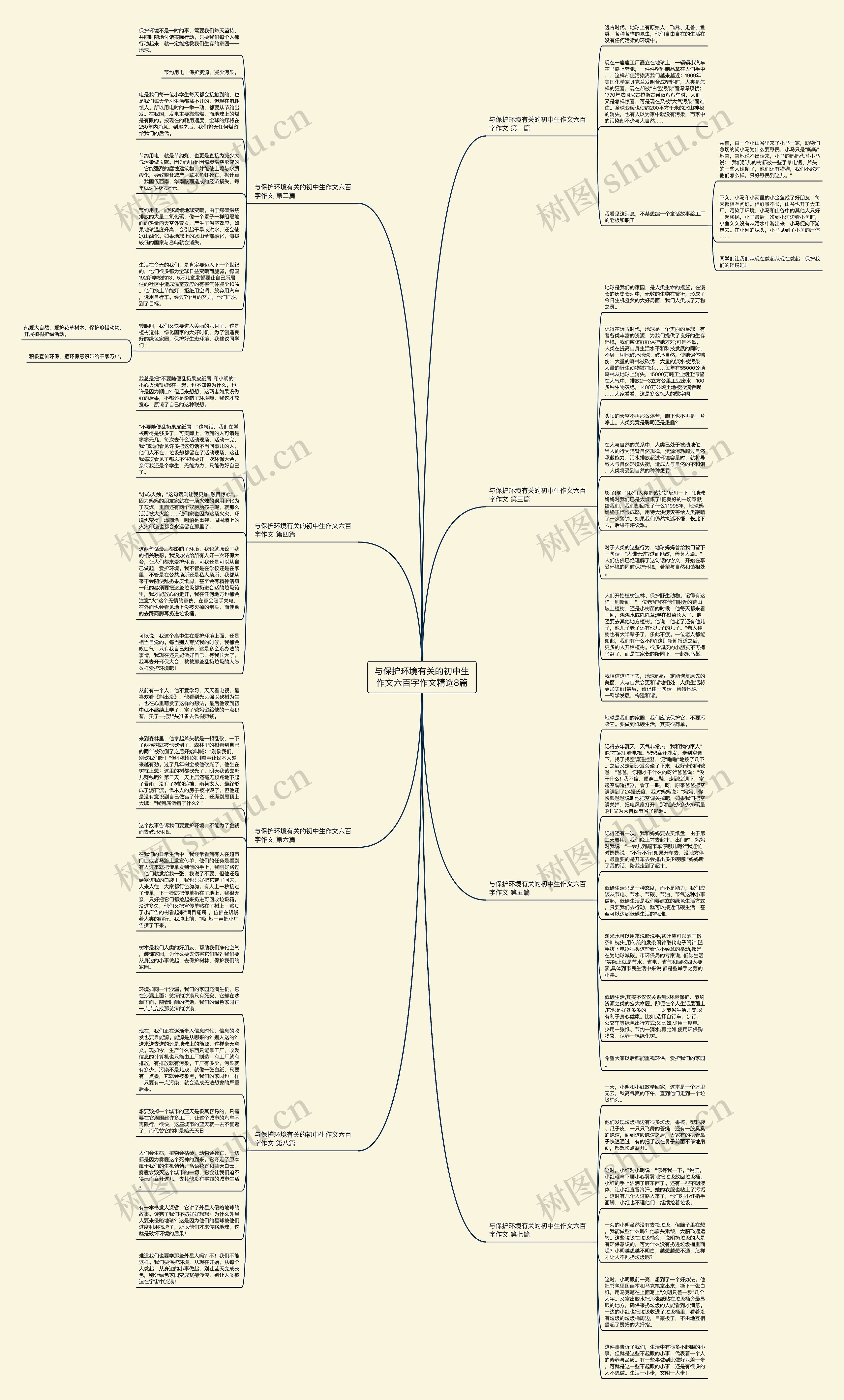 与保护环境有关的初中生作文六百字作文精选8篇思维导图