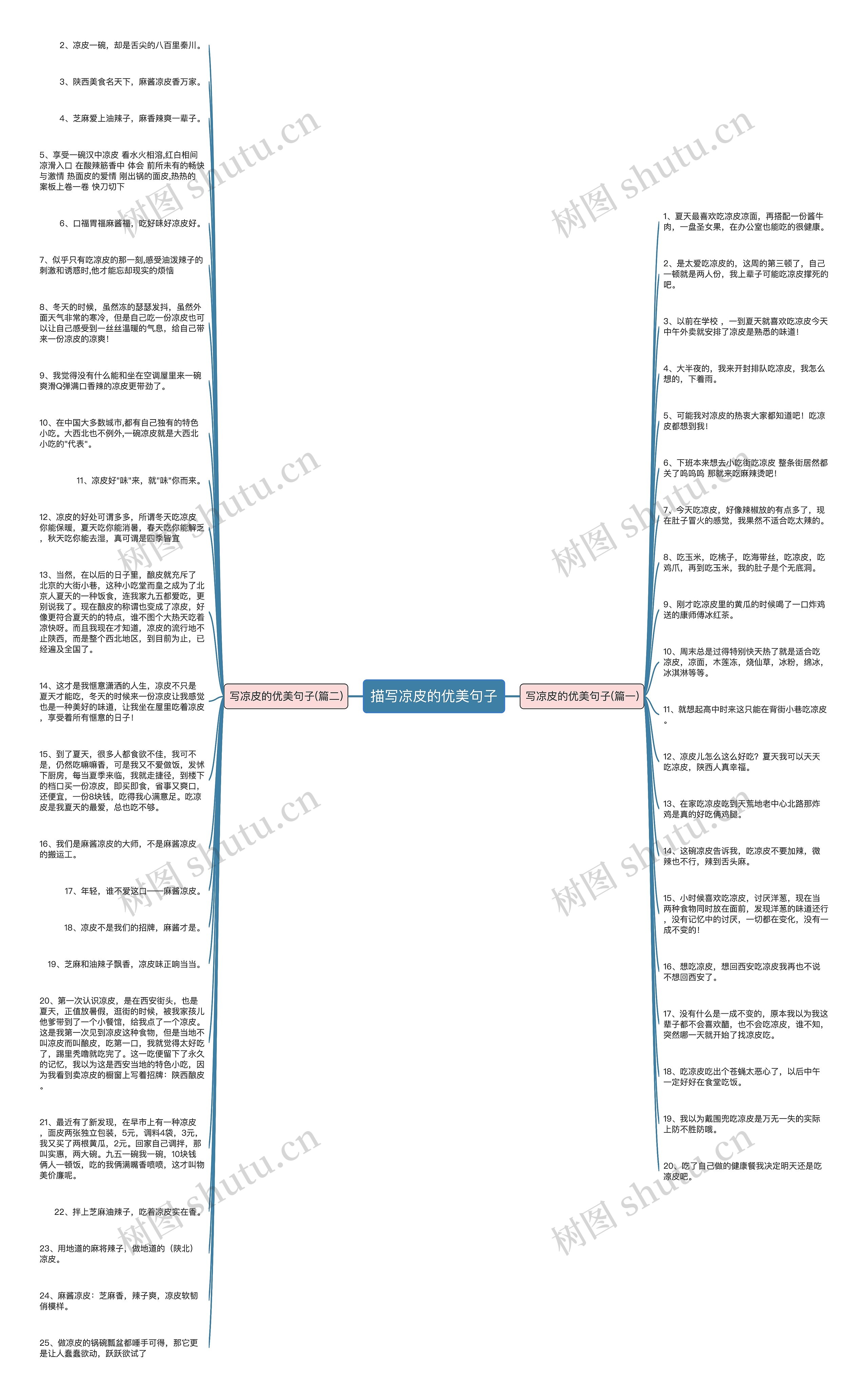 描写凉皮的优美句子思维导图