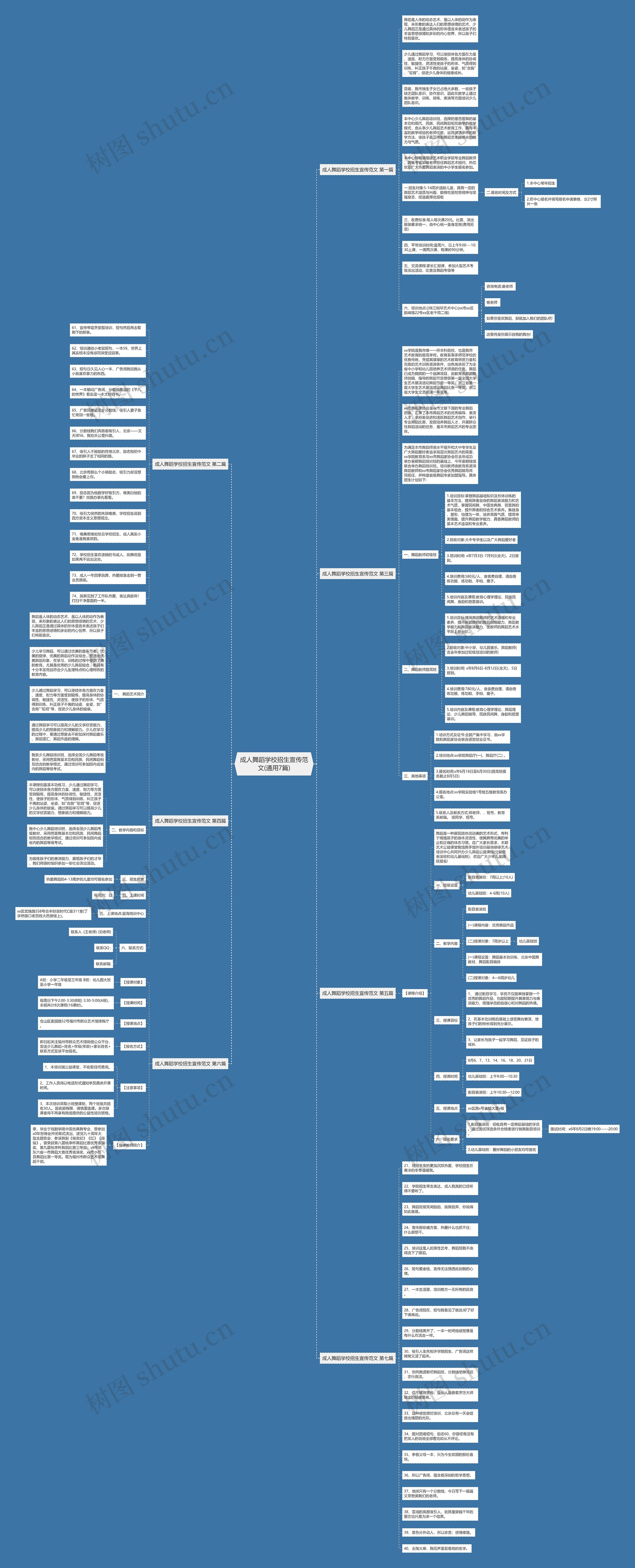 成人舞蹈学校招生宣传范文(通用7篇)思维导图
