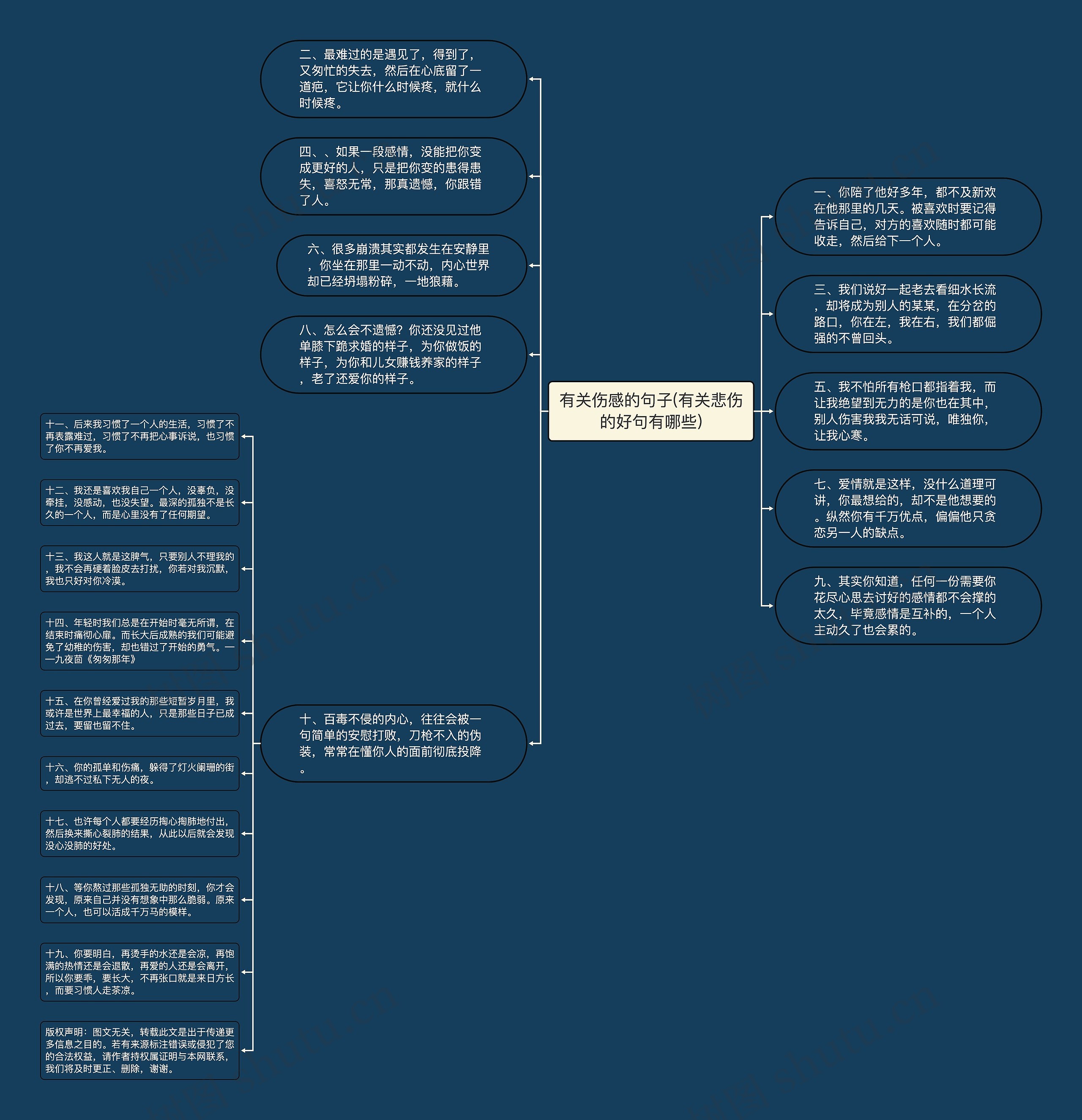 有关伤感的句子(有关悲伤的好句有哪些)思维导图