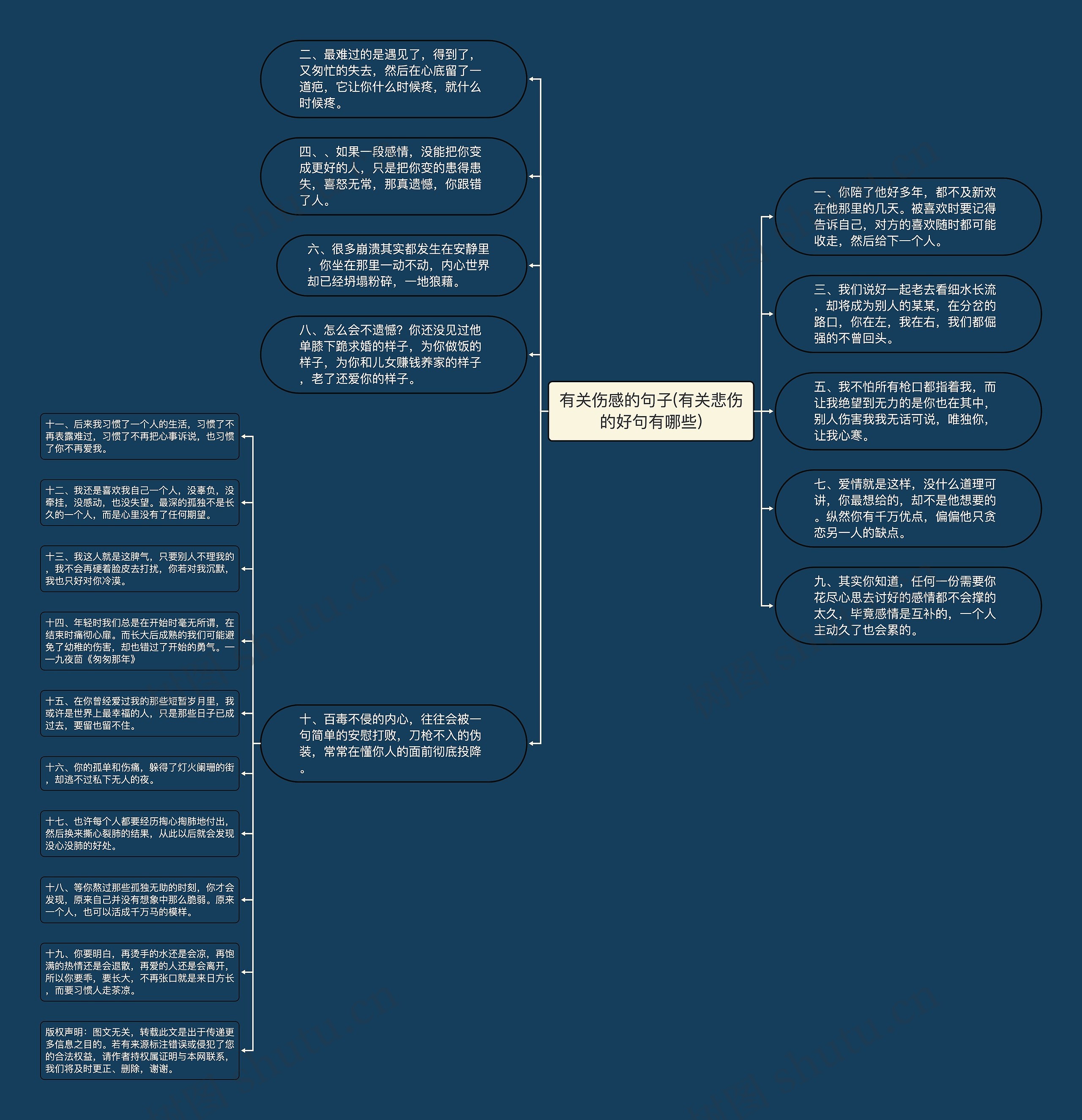 有关伤感的句子(有关悲伤的好句有哪些) 有关伤感的句子(有关悲伤的好句有哪些)